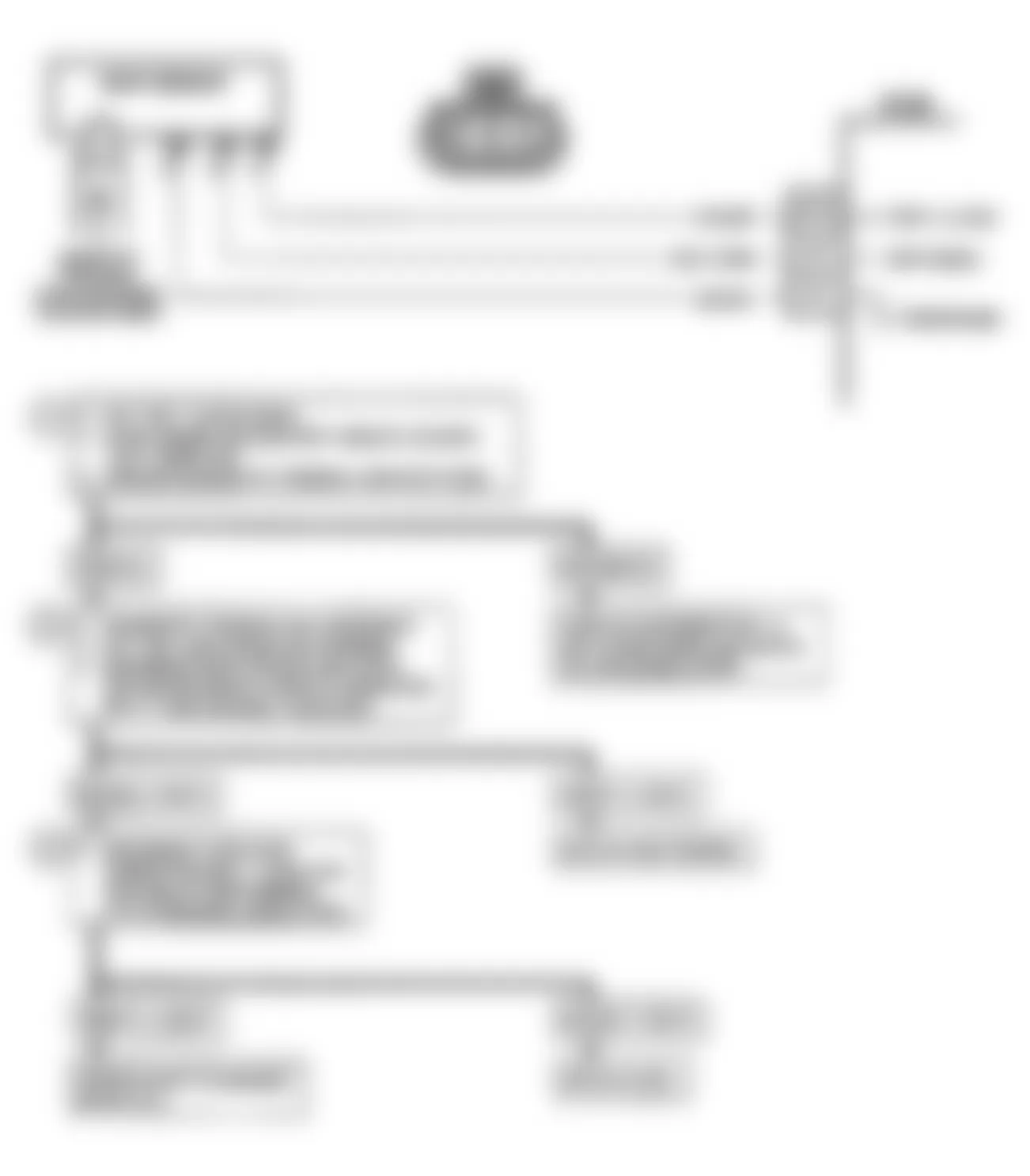 GMC Vandura G2500 1992 - Component Locations -  CODE 53, Flow Chart, Voltage Reference Overload
