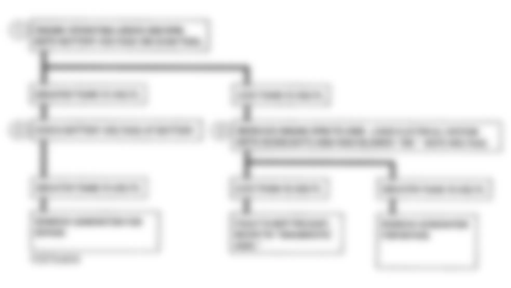 GMC Forward Control P3500 1993 - Component Locations -  CODE 52, Flowchart, Long System Voltage High