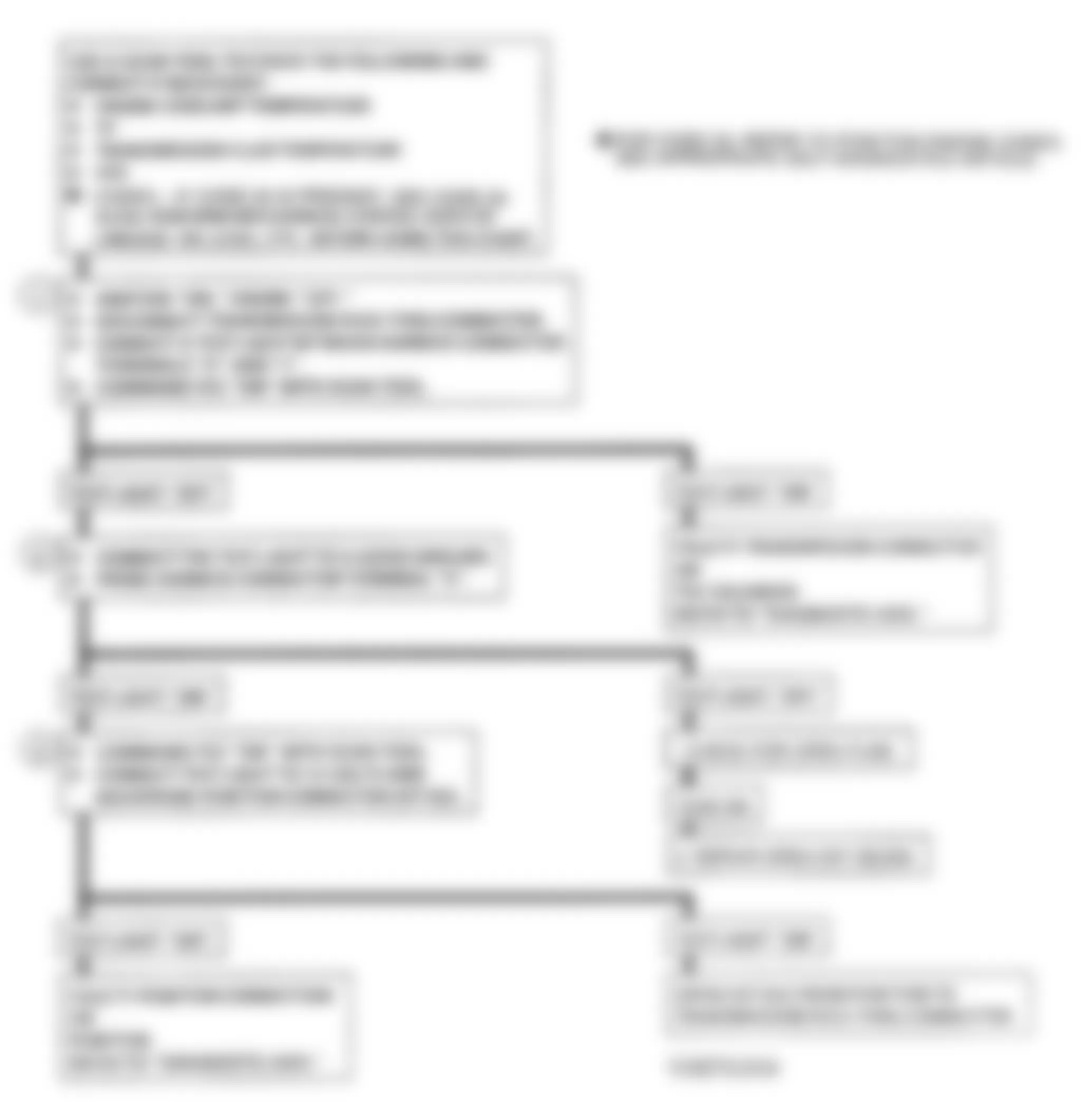 GMC Forward Control P3500 1993 - Component Locations -  CODE 39, Flowchart, TCC Stuck Off