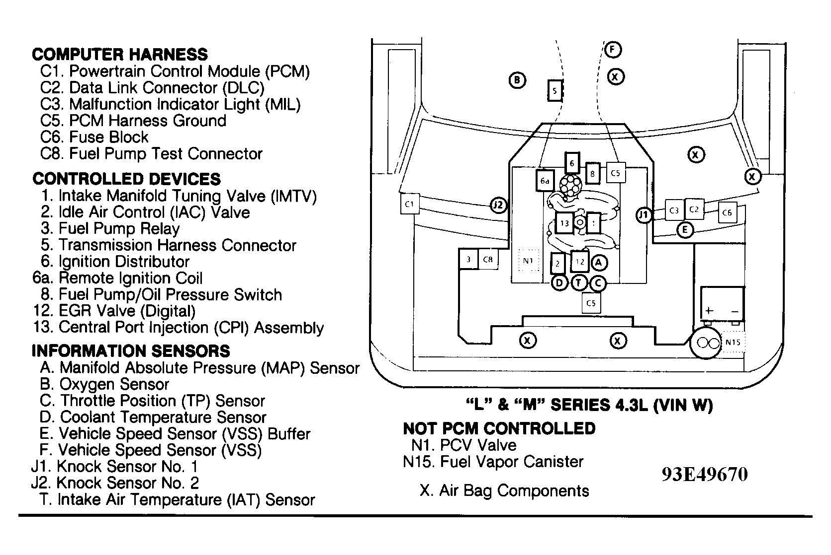 GMC Safari 1993 - Component Locations -  Component Locations (1 Of 3)