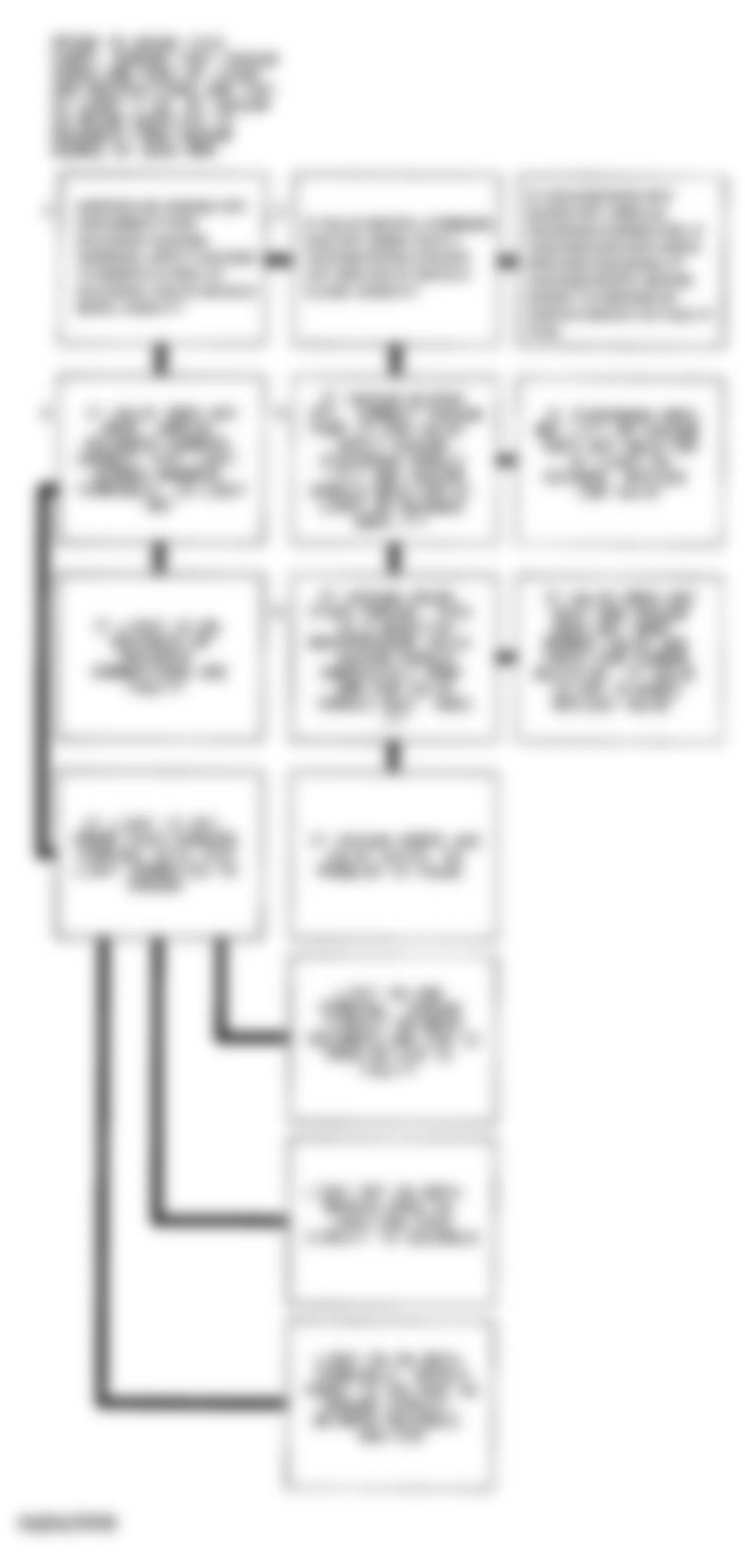 GMC C3500 HD 1994 - Component Locations -  Code 32 Flow Chart EGR Ckt. Error Using Manifold Vac., 2-Terminal Sol. & Back Press. EGR