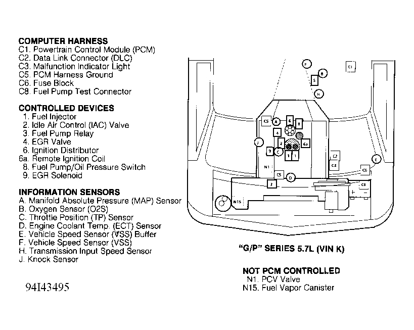GMC Forward Control P3500 1994 - Component Locations -  Component Locations (1 Of 9)