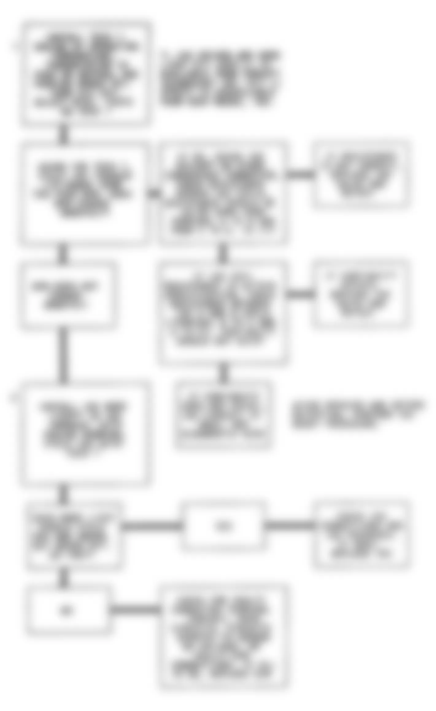 GMC Safari 1994 - Component Locations -  Code 35 Flow Chart (All Models) Idle Speed Error