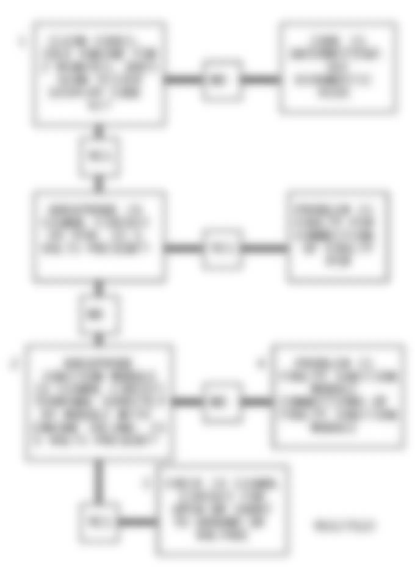 GMC Sonoma 1994 - Component Locations -  Code 41 Flow Chart (2.2L) 1X Signal Error