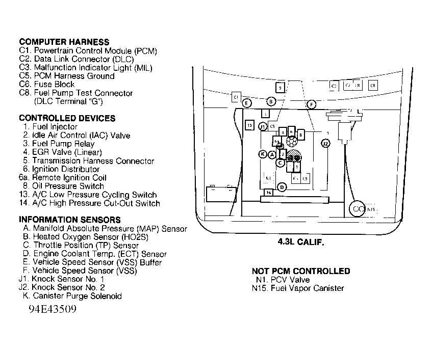 GMC Suburban C1500 1994 - Component Locations -  Component Locations (1 Of 10)
