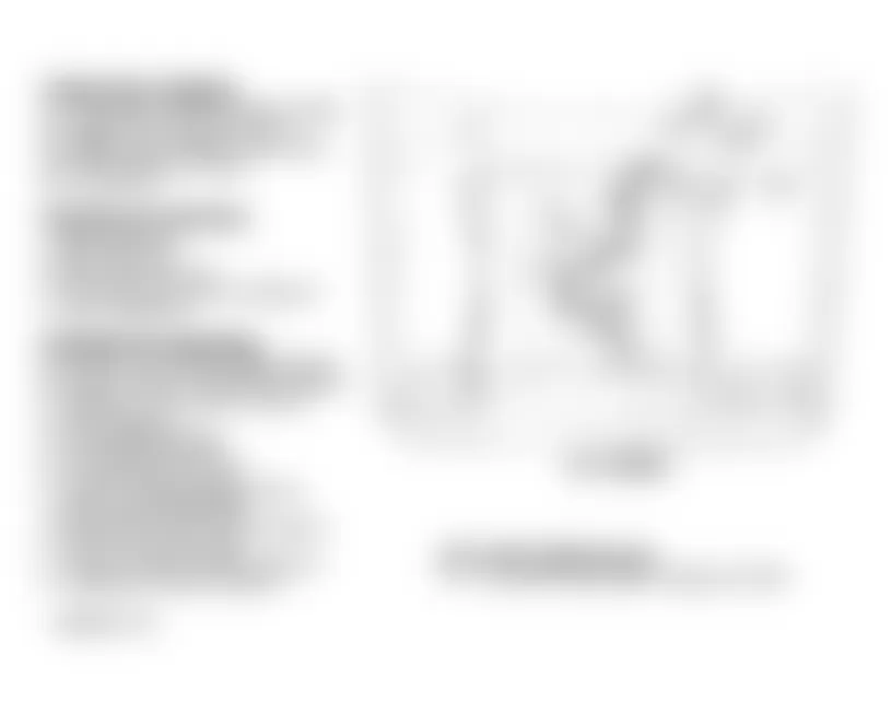 GMC Suburban C2500 1994 - Component Locations - Component Locations (10 Of 10)