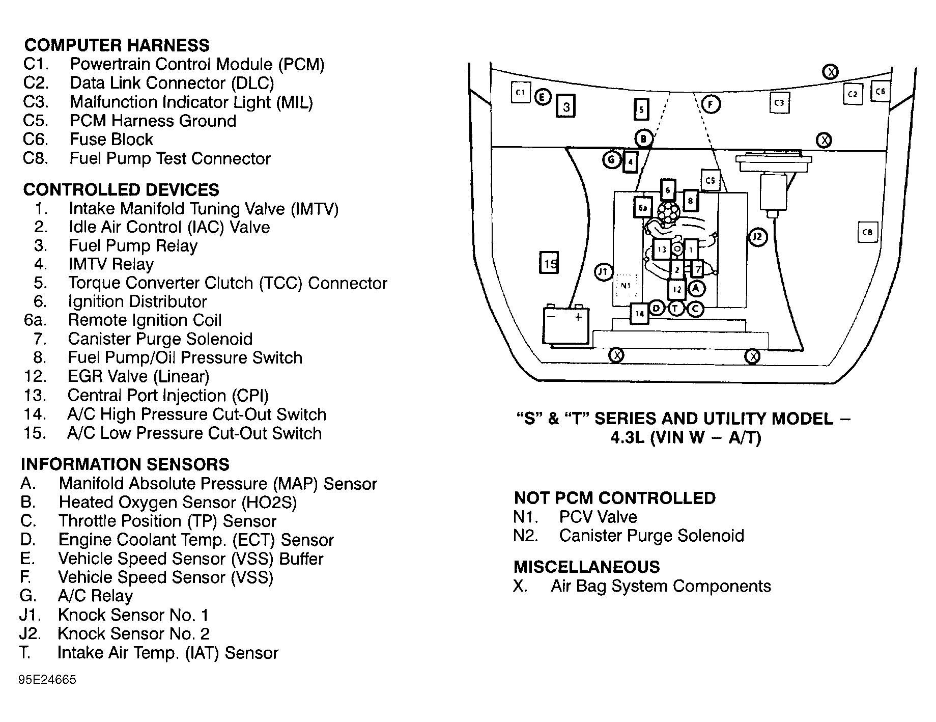 GMC Jimmy 1995 - Component Locations -  Engine Compartment (A/T)
