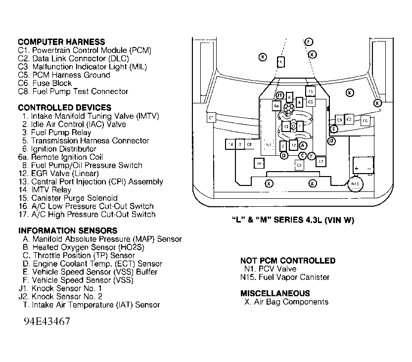GMC Safari 1995 - Component Locations -  Engine Compartment