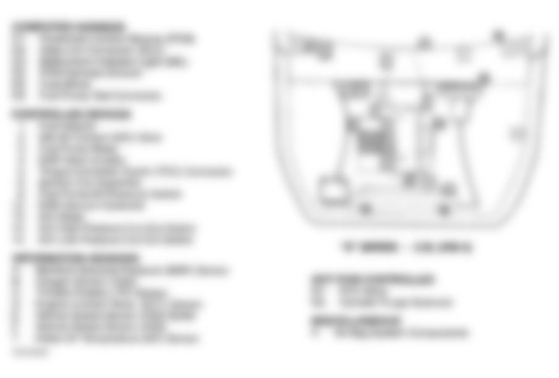 GMC Sonoma 1995 - Component Locations -  Engine Compartment