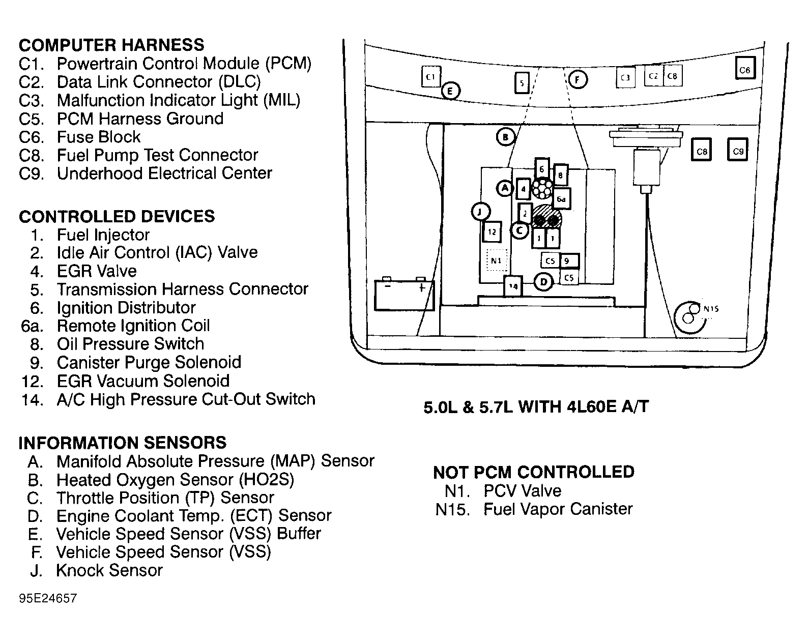 GMC Suburban C1500 1995 - Component Locations -  Engine Compartment (5.0L & 5.7L W/4L60E A/T)