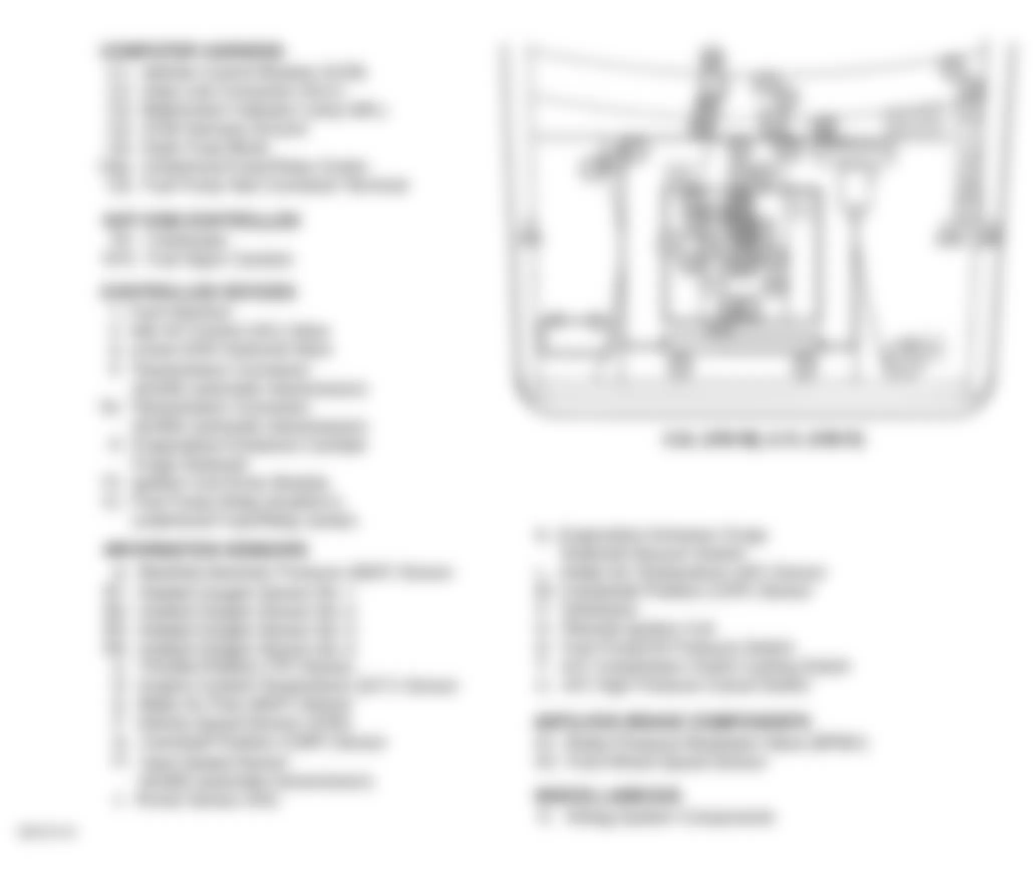 GMC Suburban K2500 1996 - Component Locations -  Engine Compartment (5.0L VIN M & 5.7L VIN R)