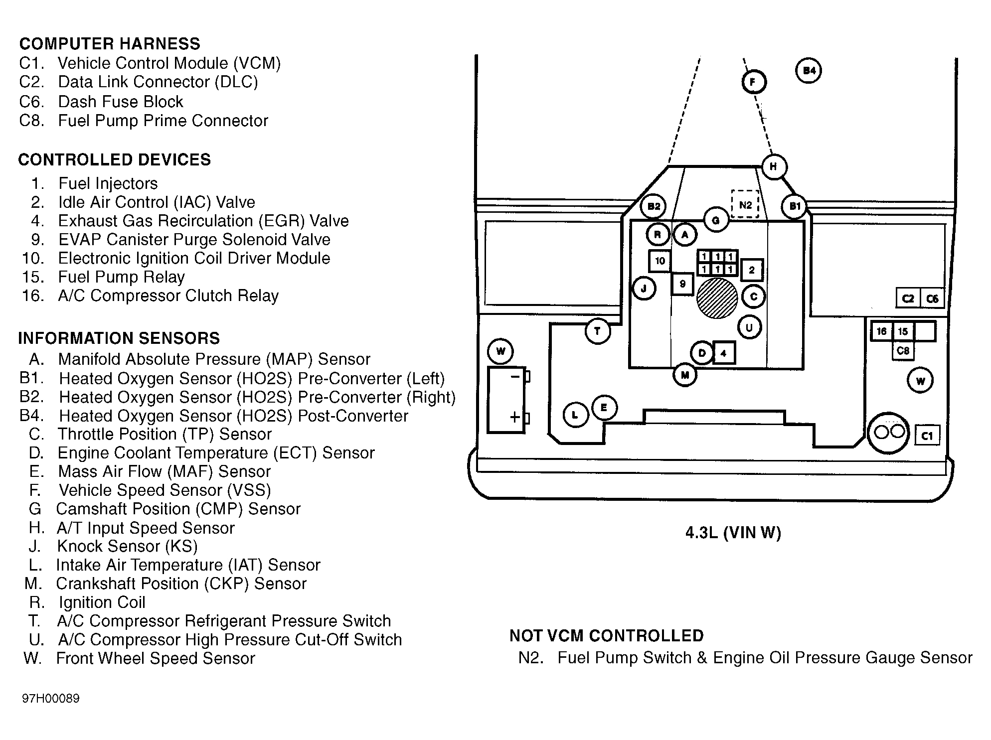 GMC Forward Control P3500 1997 - Component Locations -  Engine Compartment (4.3L VIN W)