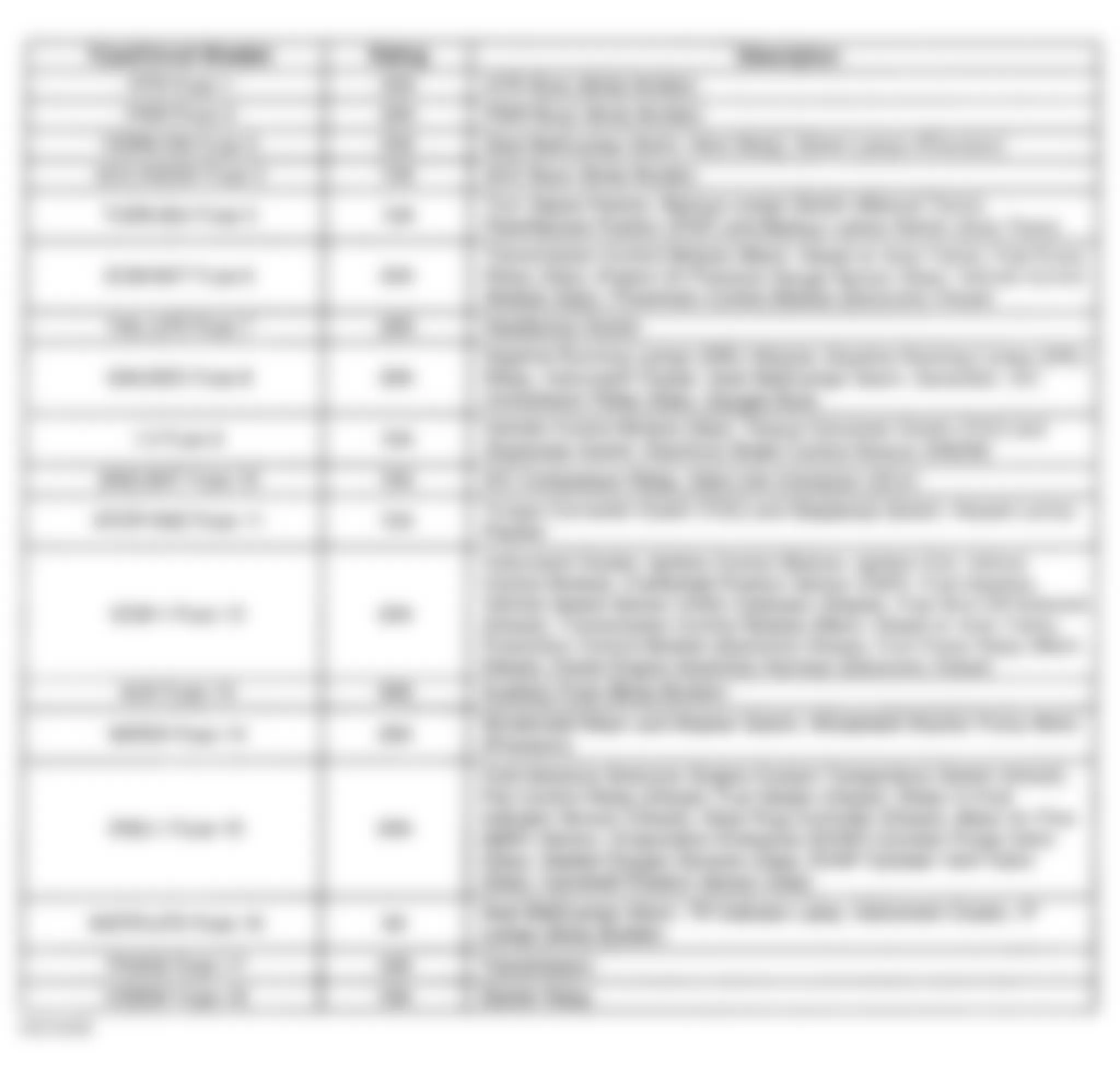 GMC Forward Control P3500 1997 - Component Locations -  Instrument Panel Fuse Block Legend (Commercial Chassis, 1999)