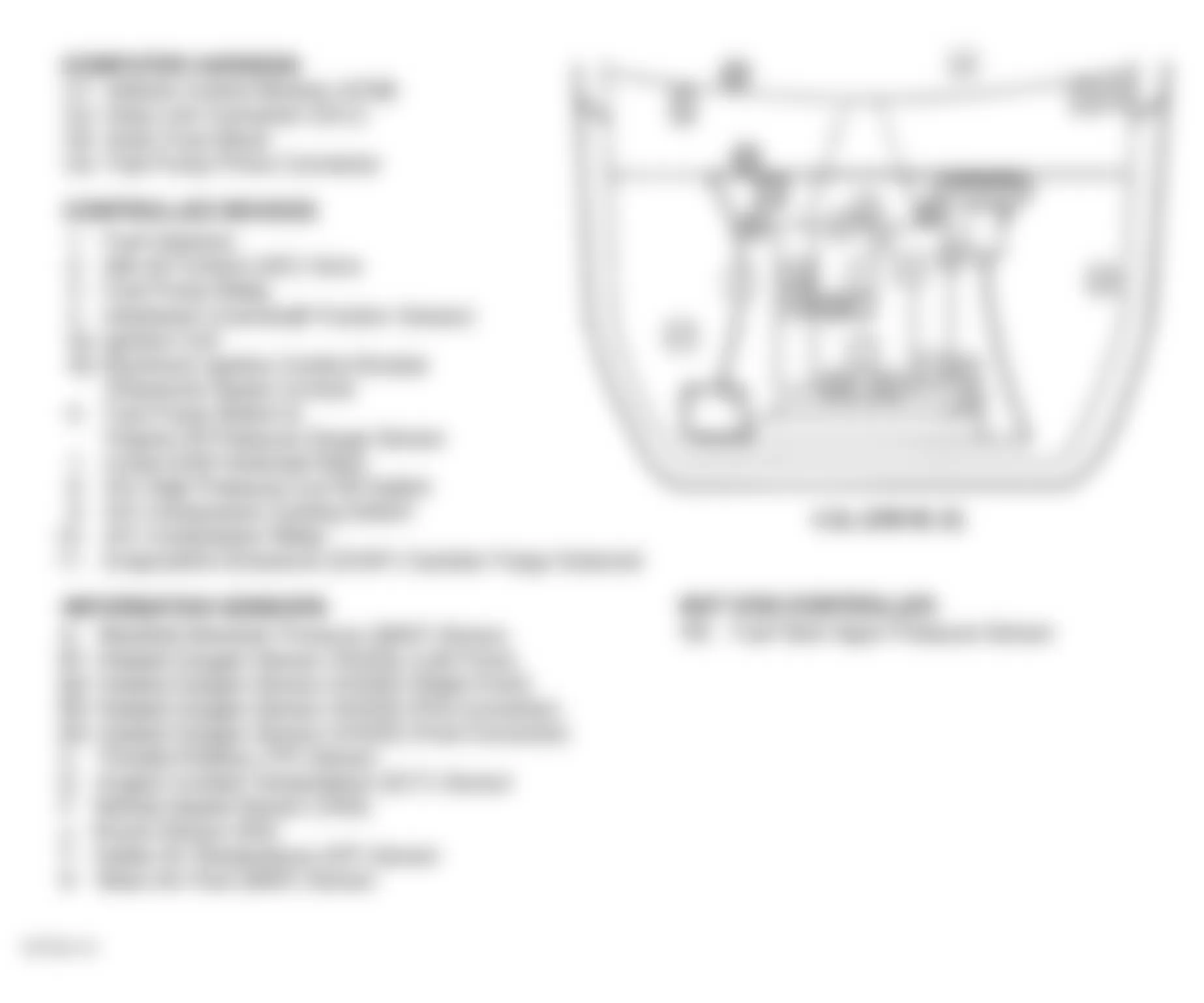 GMC Jimmy 1997 - Component Locations -  Engine Compartment (4.3L VIN W & VIN X)