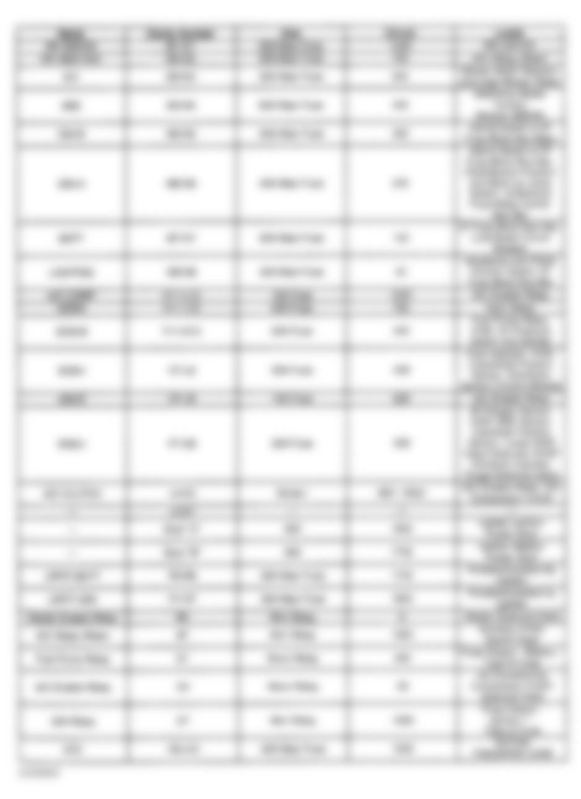 GMC Safari 1997 - Component Locations -  Underhood Fuse-Relay Center Identification (1999)