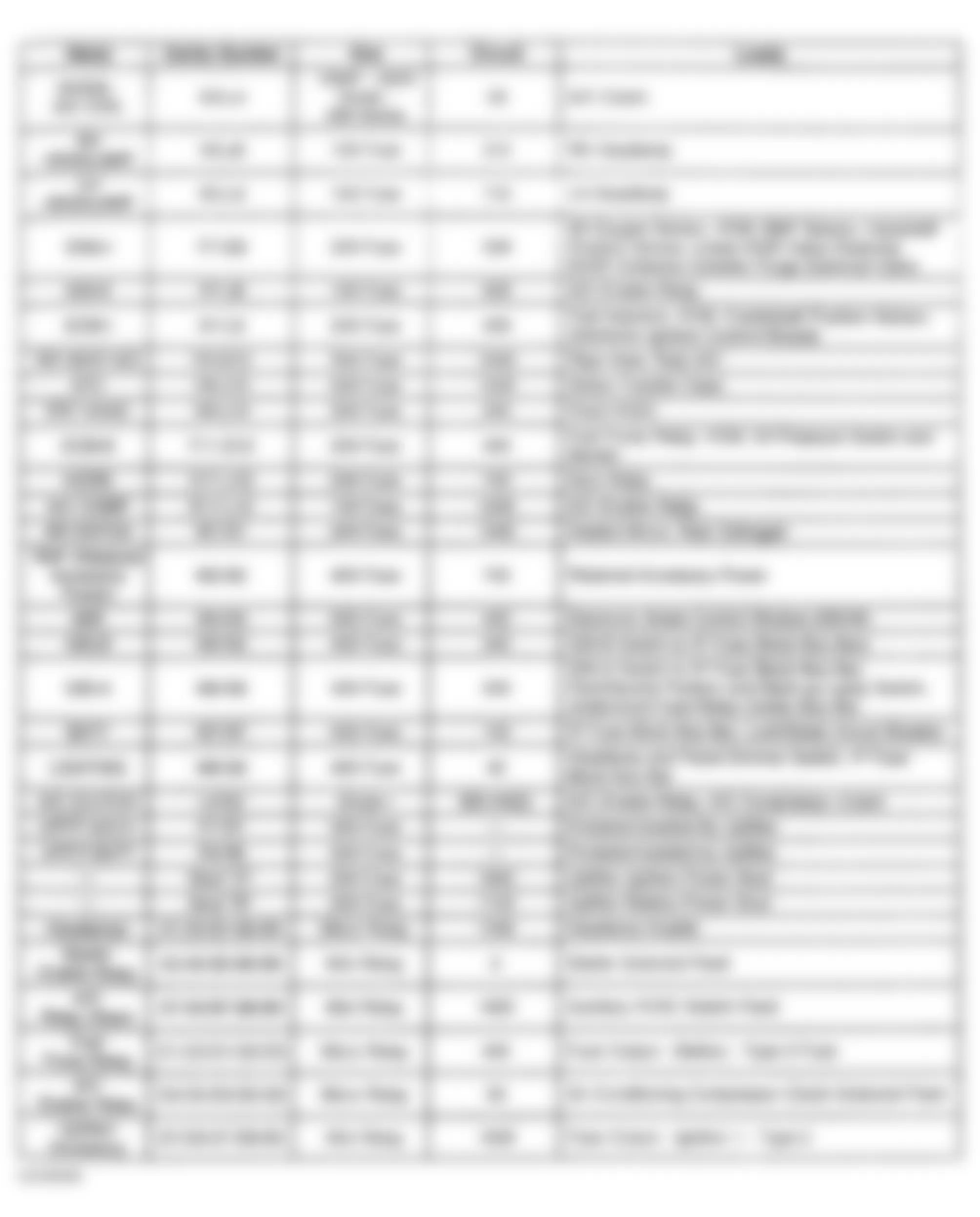 GMC Safari 1997 - Component Locations -  Underhood Fuse-Relay Center Identification (2000-01)