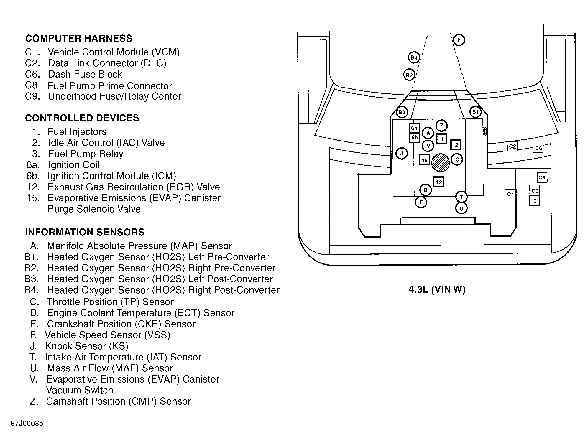 GMC Savana Camper Special G3500 1997 - Component Locations -  Engine Compartment (4.3L VIN W)
