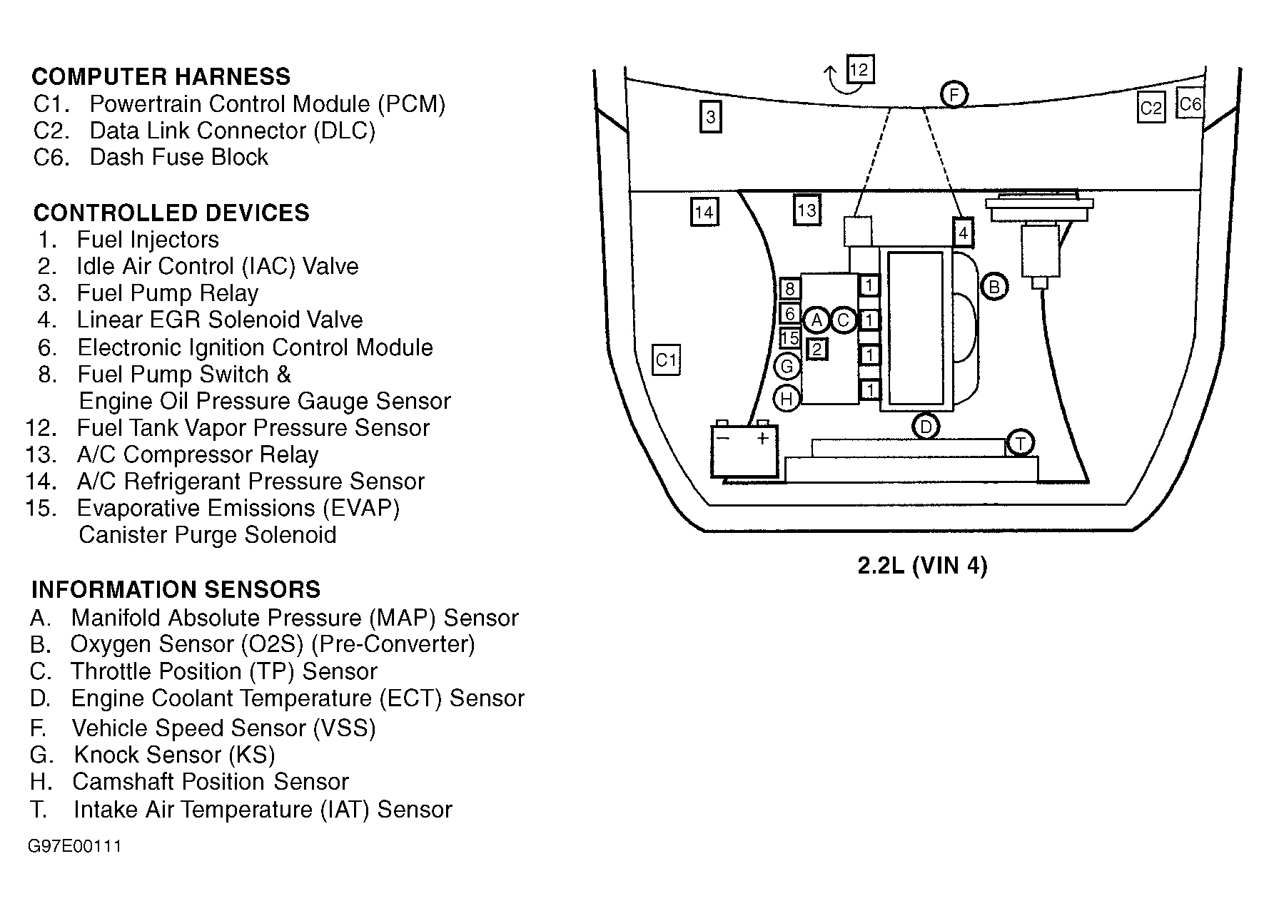 GMC Sonoma 1997 - Component Locations -  Engine Compartment (2.2L VIN 4)