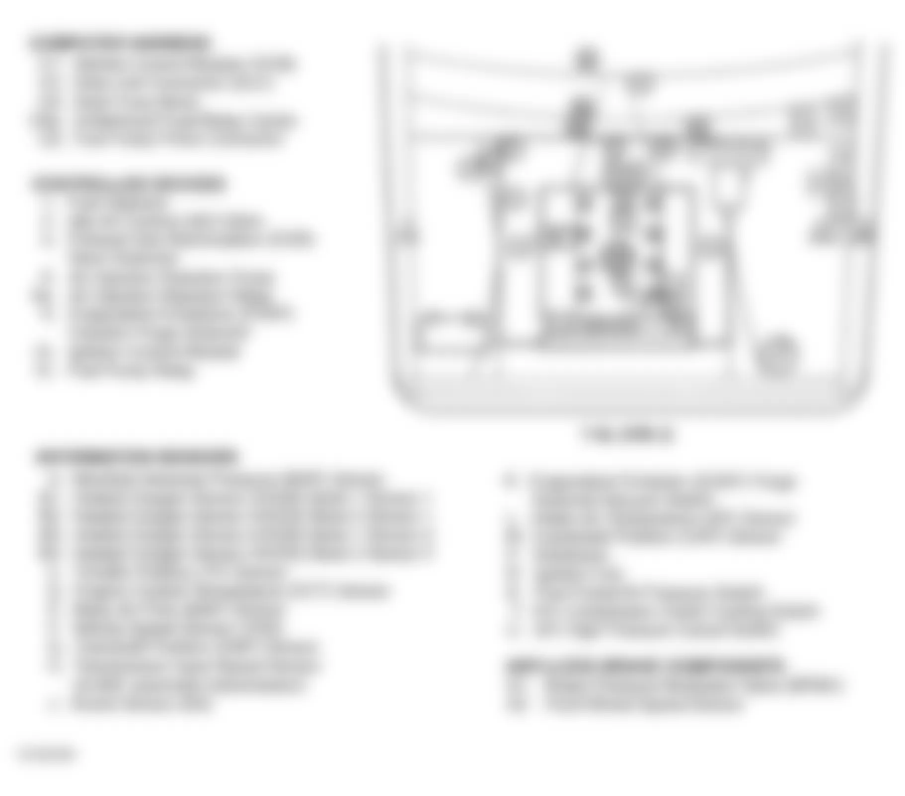 GMC Suburban K1500 1997 - Component Locations -  Engine Compartment (7.4L VIN J)