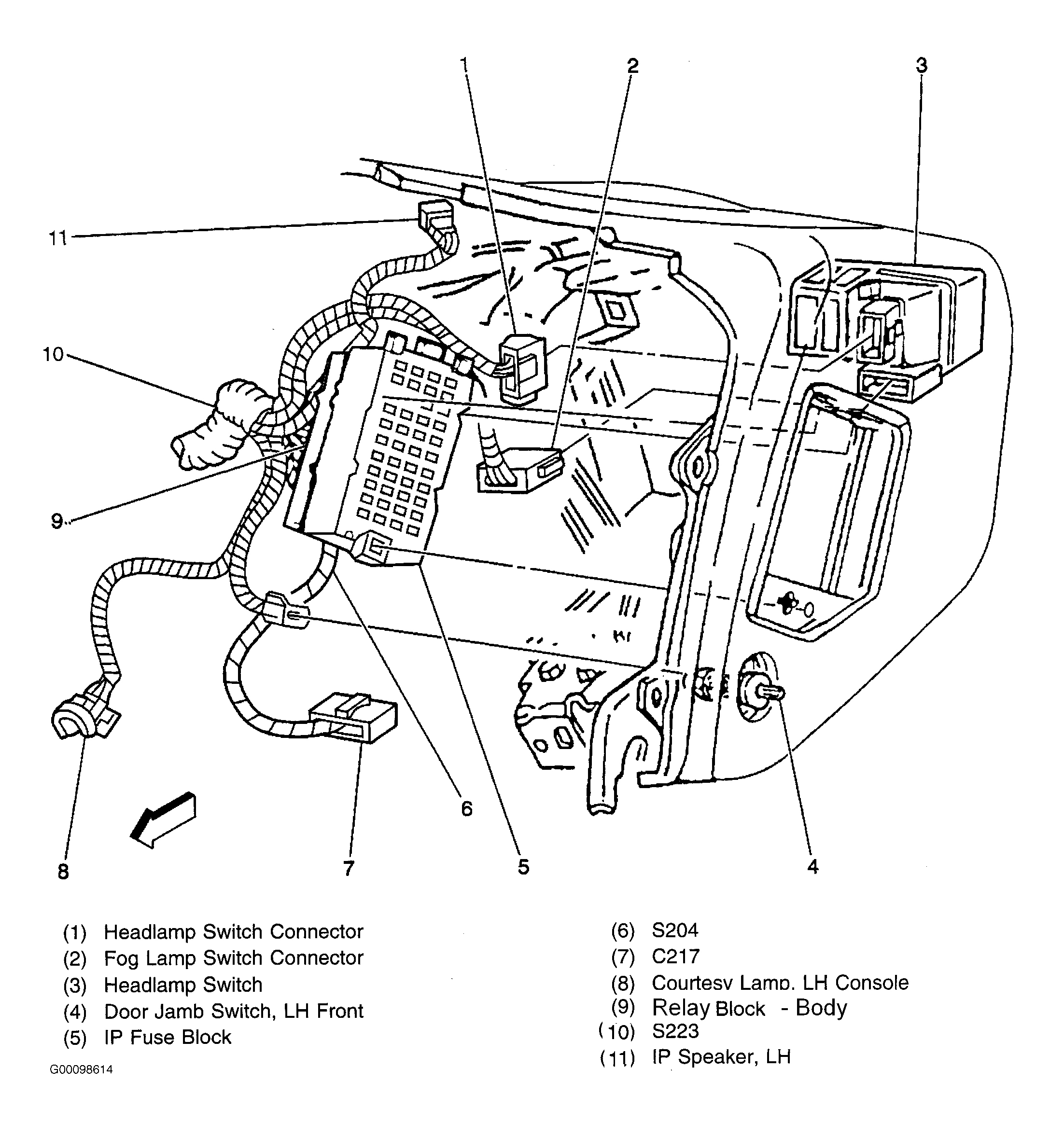 GMC Jimmy 1998 - Component Locations -  Locating Instrument Panel Fuse Block