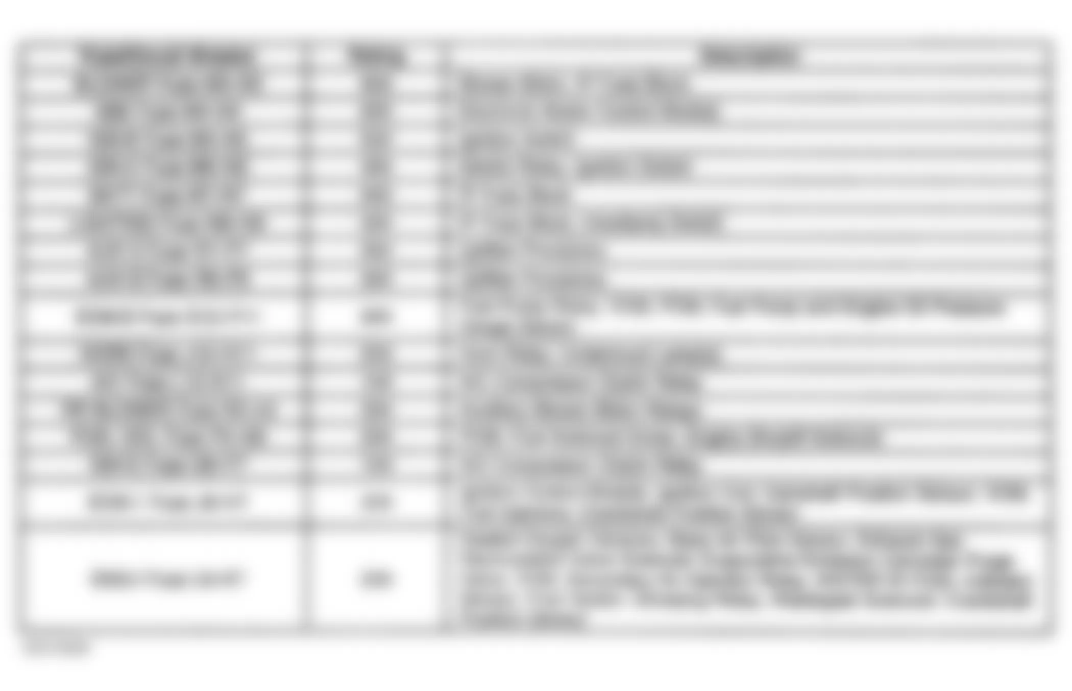GMC Savana G2500 1998 - Component Locations -  Underhood Fuse-Relay Center Legend