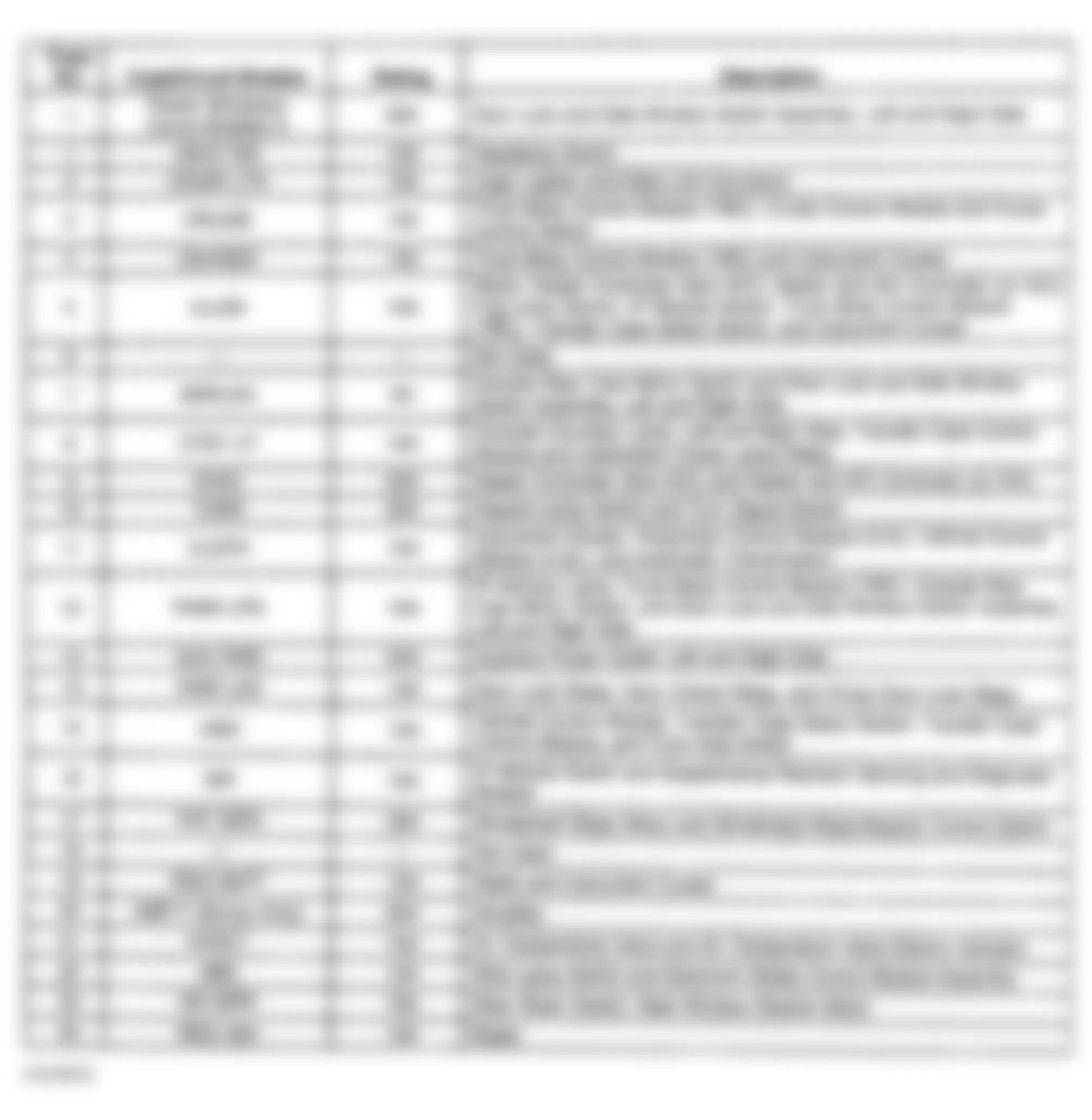 GMC Sonoma 1998 - Component Locations -  Instrument Panel Fuse Block Identification