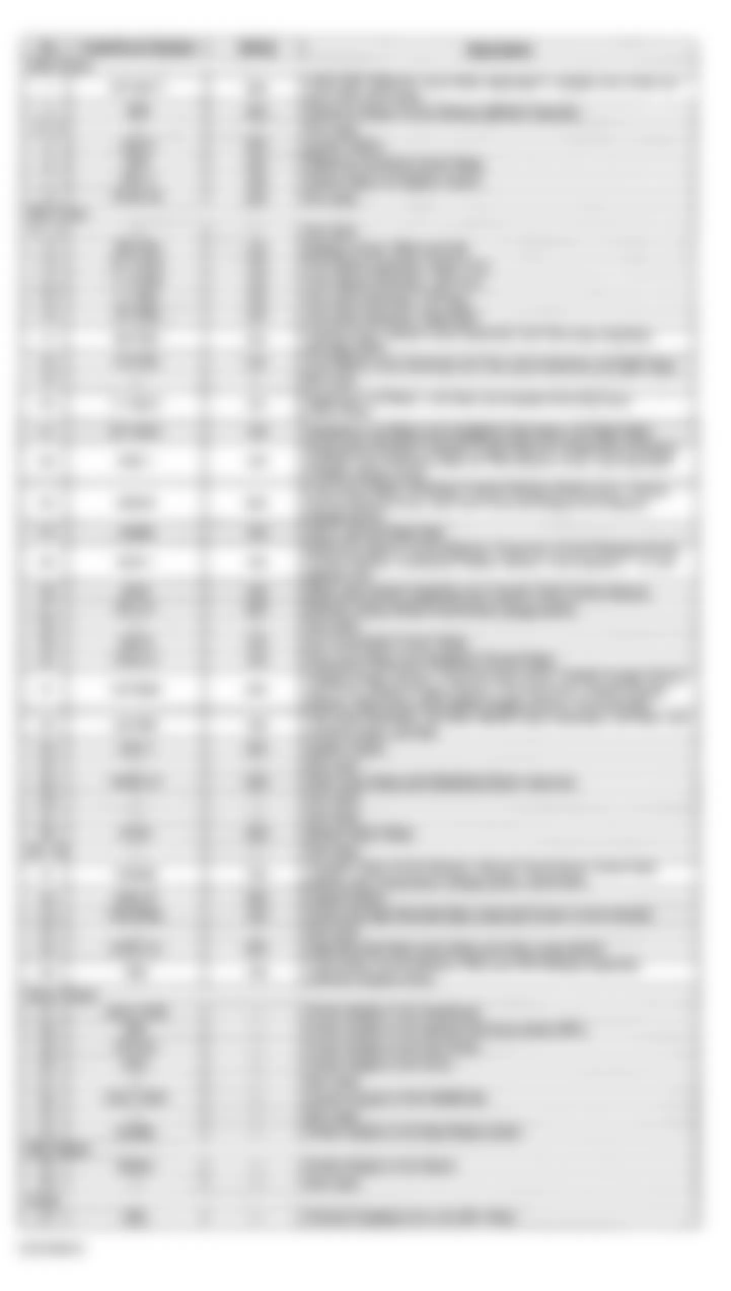 GMC Sonoma 1998 - Component Locations -  UBEC Identification - Base Pickup