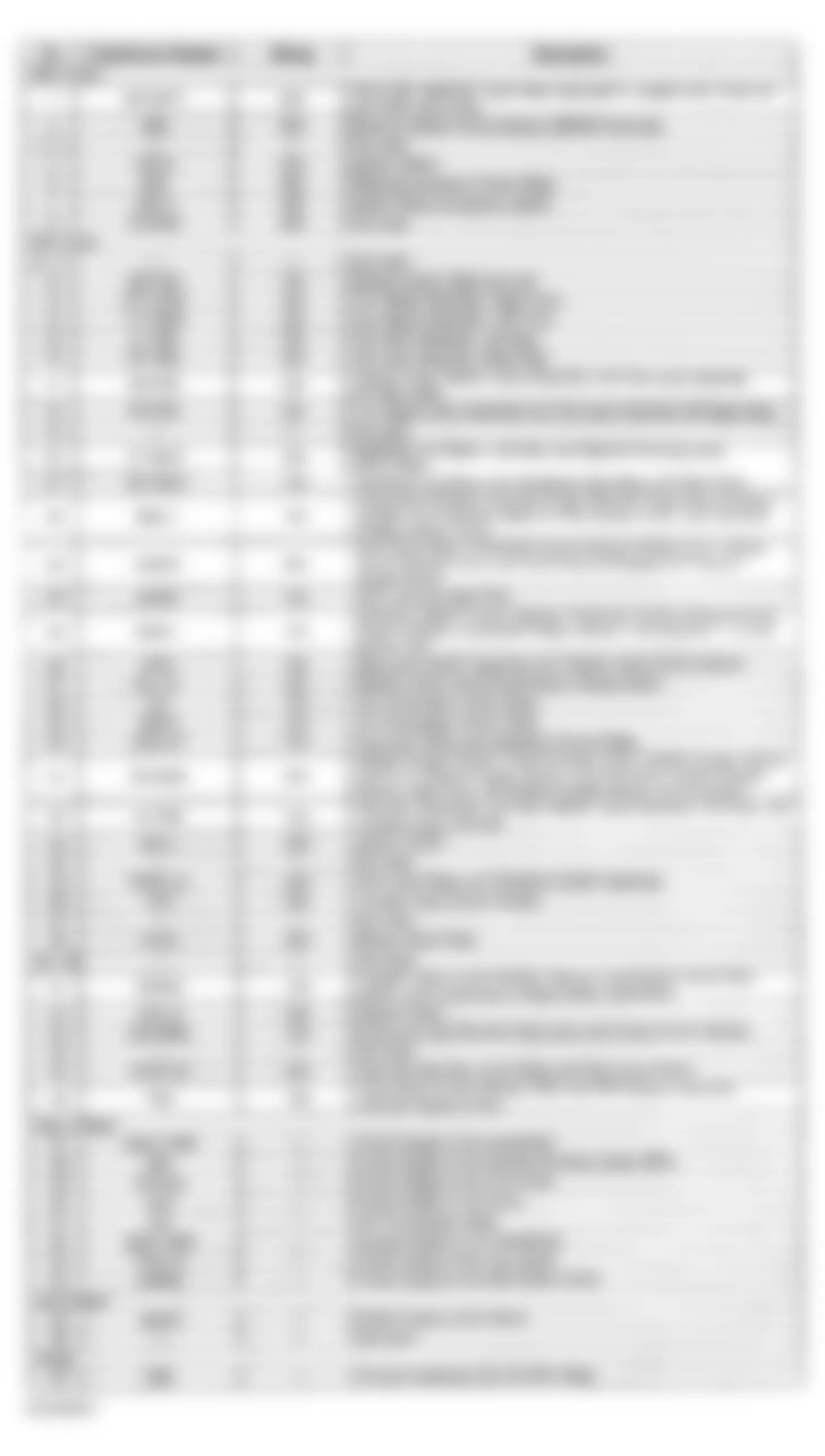 GMC Sonoma 1998 - Component Locations -  UBEC Identification - Uplevel Pickup