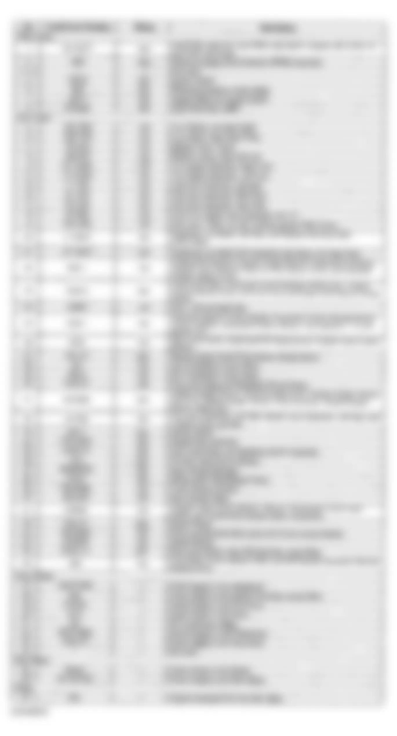 GMC Sonoma 1998 - Component Locations -  UBEC Identification - Uplevel Utility