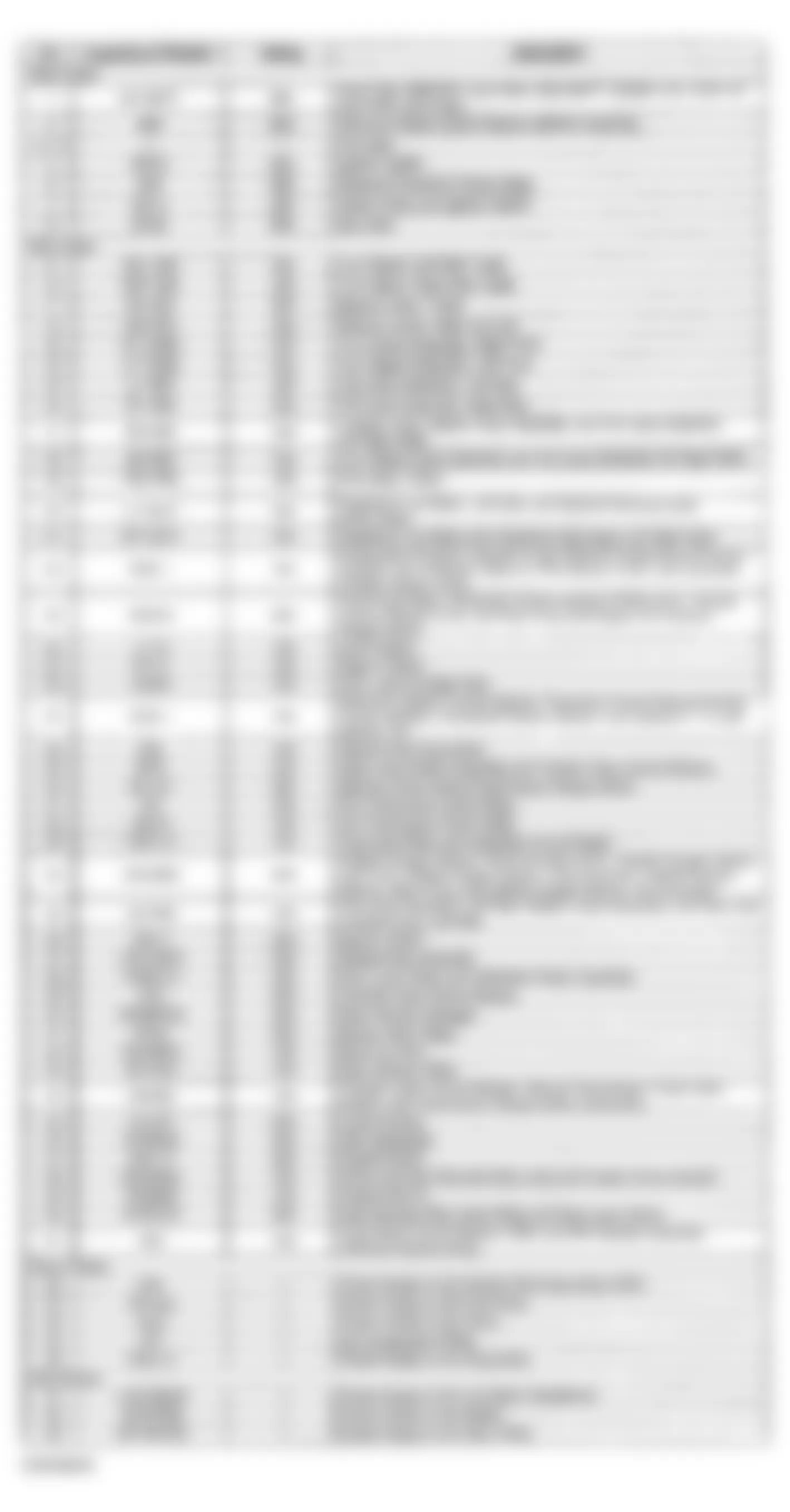 GMC Sonoma 1998 - Component Locations -  UBEC Identification - Envoy