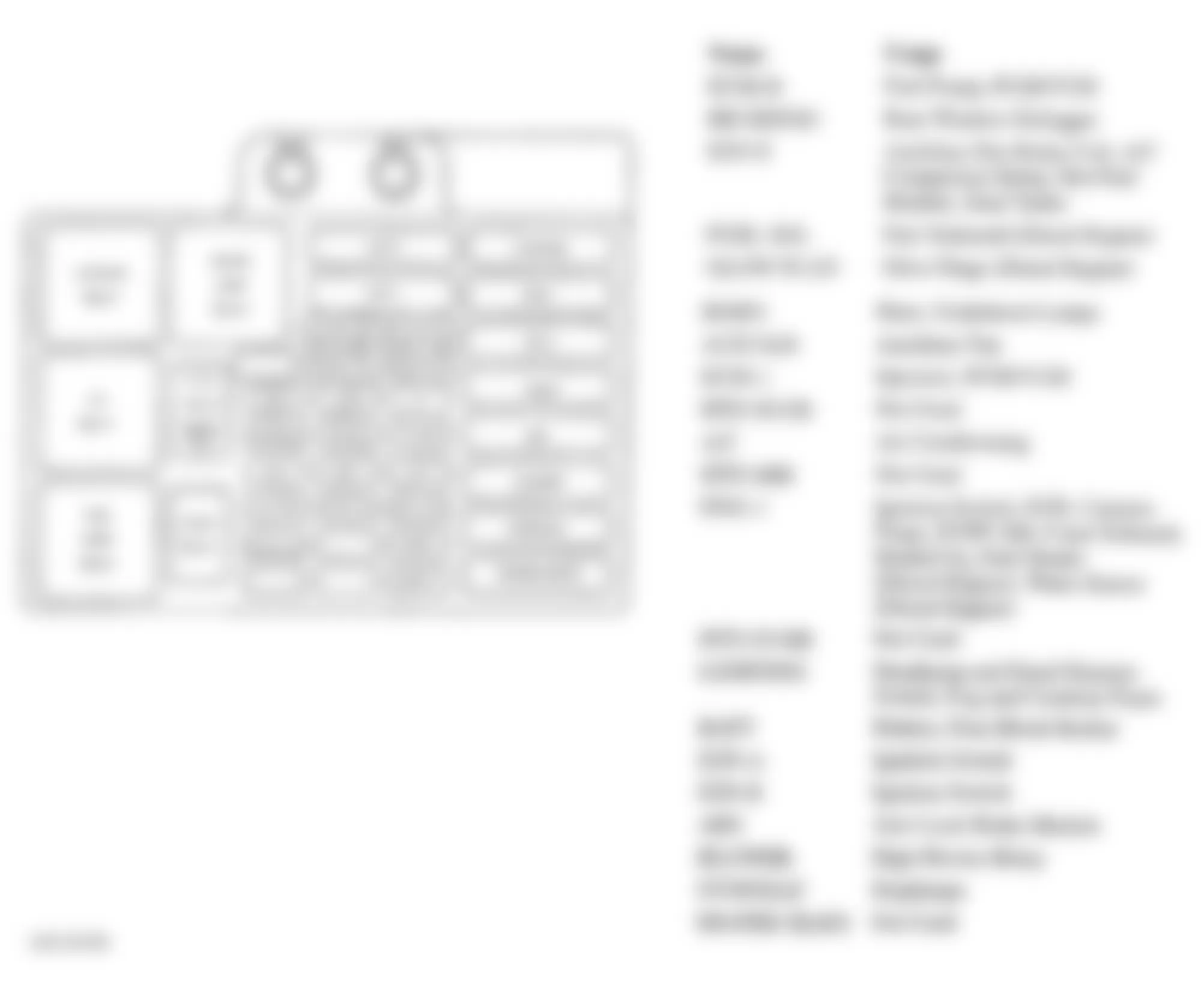 GMC C3500 HD 1999 - Component Locations -  Identifying Underhood Fuse Block Components