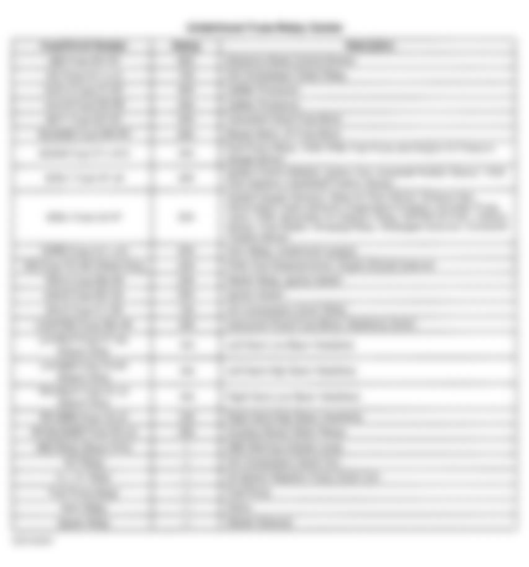 GMC Savana G3500 1999 - Component Locations -  Underhood Fuse/Relay Center Legend