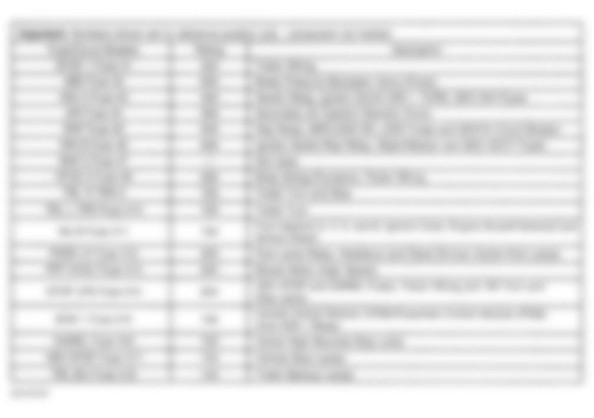 GMC Sierra 2500 1999 - Component Locations - Underhood Bussed Electrical Center Legend (1 of 2)