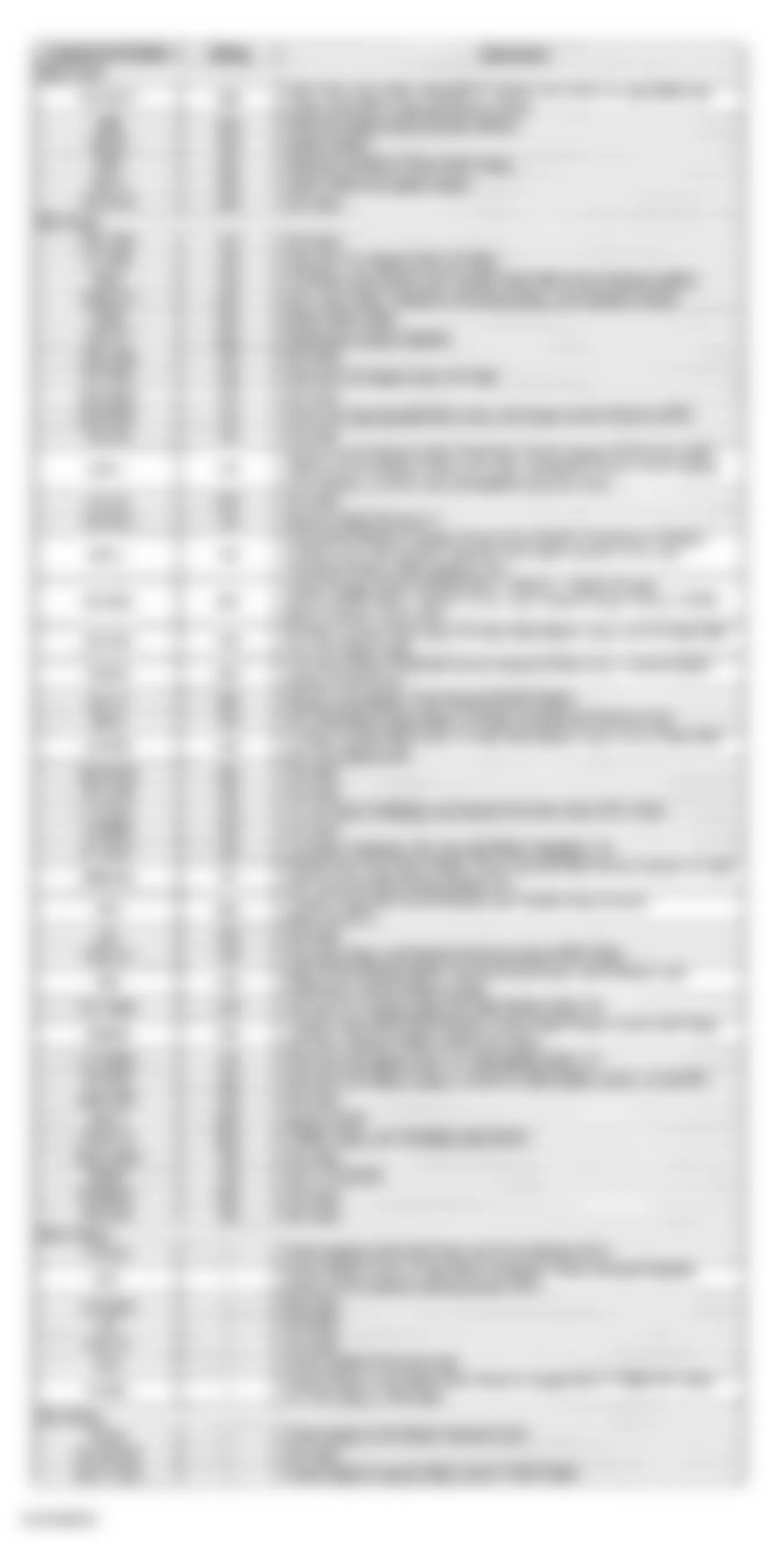 GMC Sonoma 1999 - Component Locations -  Underhood Fuse Block Legend (Base & Uplevel Pickup)