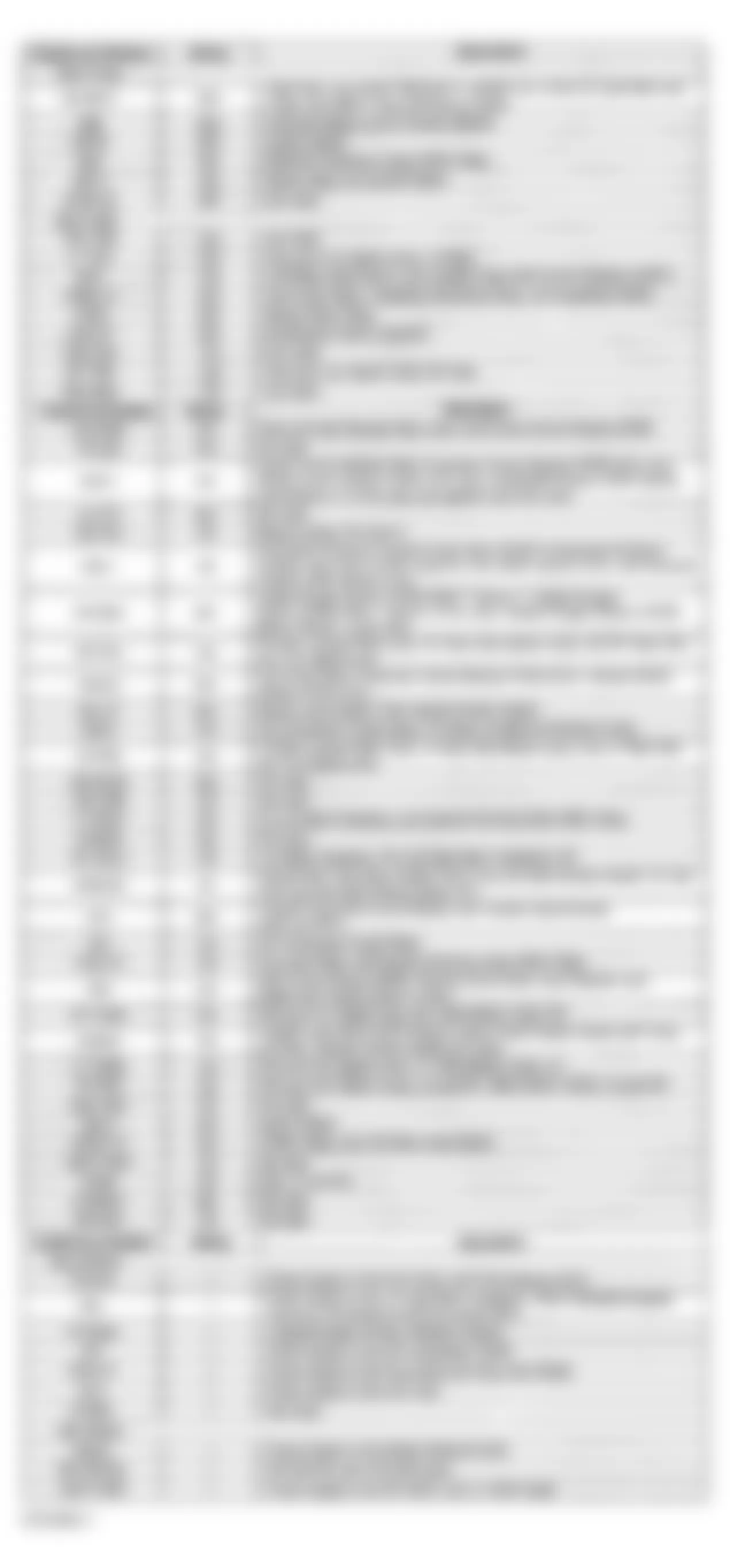 GMC Sonoma 1999 - Component Locations -  Underhood Fuse Block Legend (Uplevel Utility)