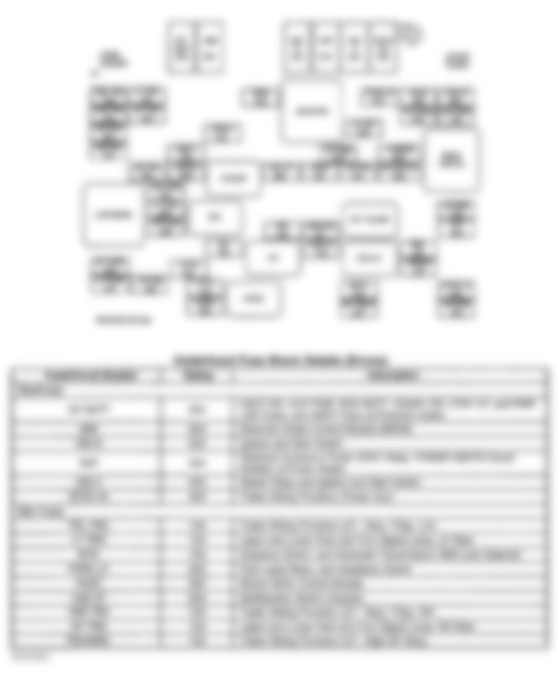 GMC Jimmy 2001 - Component Locations -  Identifying Underhood Fuse Block Components (Envoy)