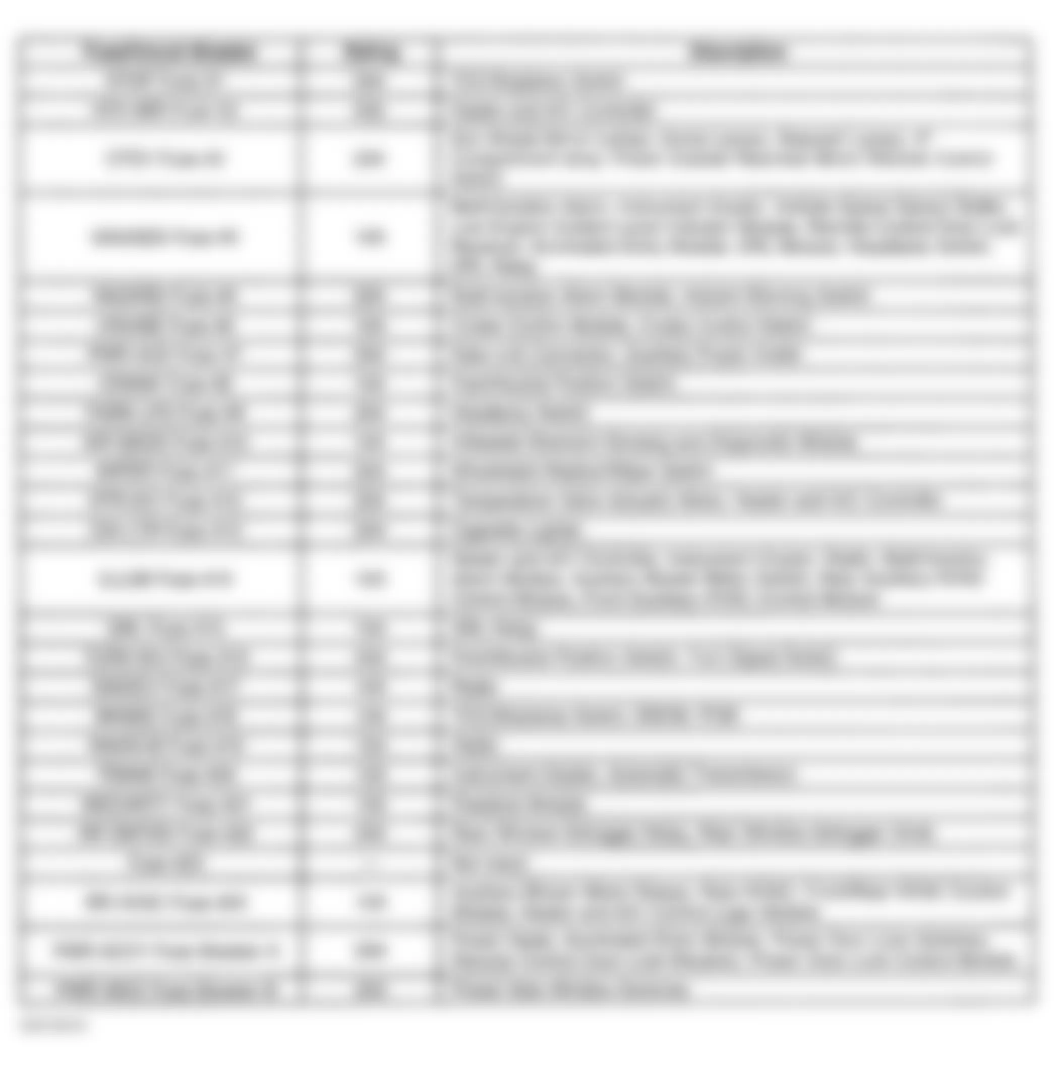 GMC Savana G1500 2001 - Component Locations -  Instrument Panel Fuse Block Legend