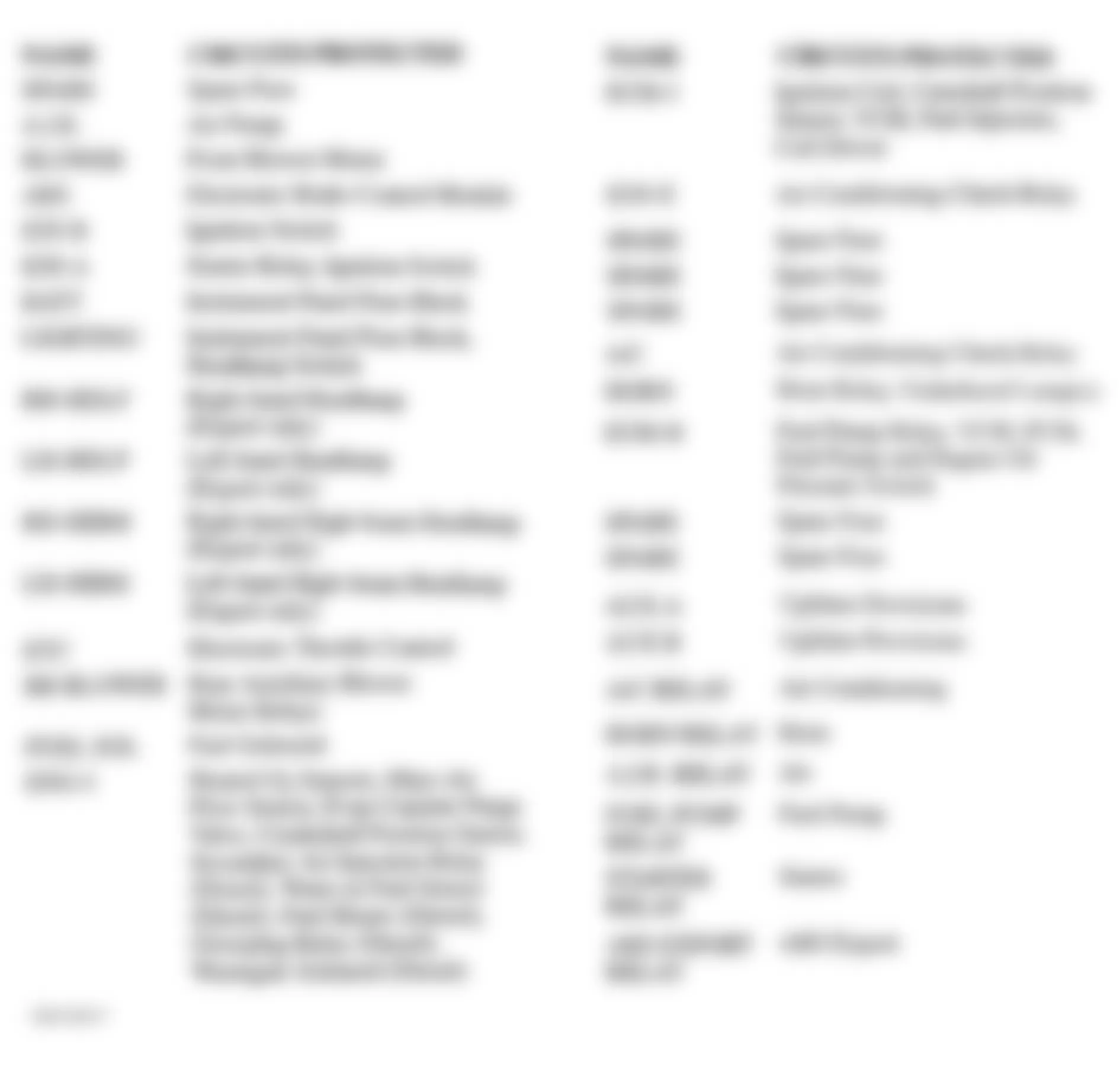 GMC Savana G1500 2001 - Component Locations -  Underhood Fuse Relay/Center Legend