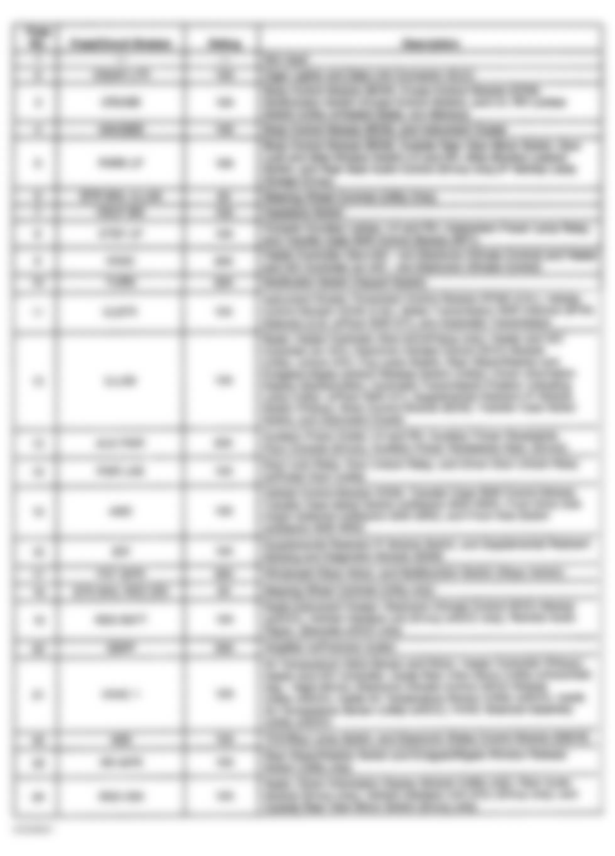 GMC Sonoma 2001 - Component Locations -  Instrument Panel Fuse Block Legend