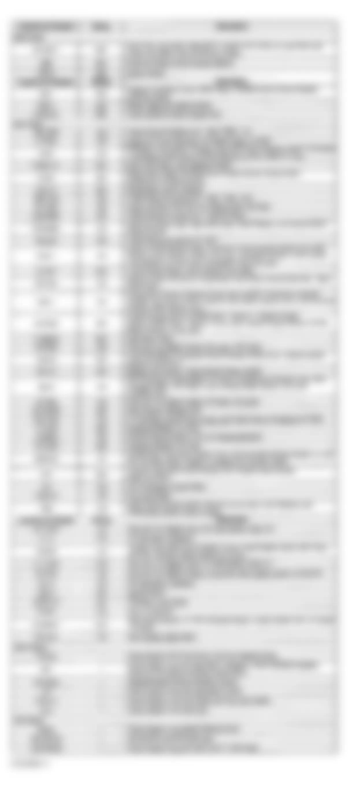 GMC Sonoma 2001 - Component Locations -  Underhood Fuse Block Legend (Envoy)