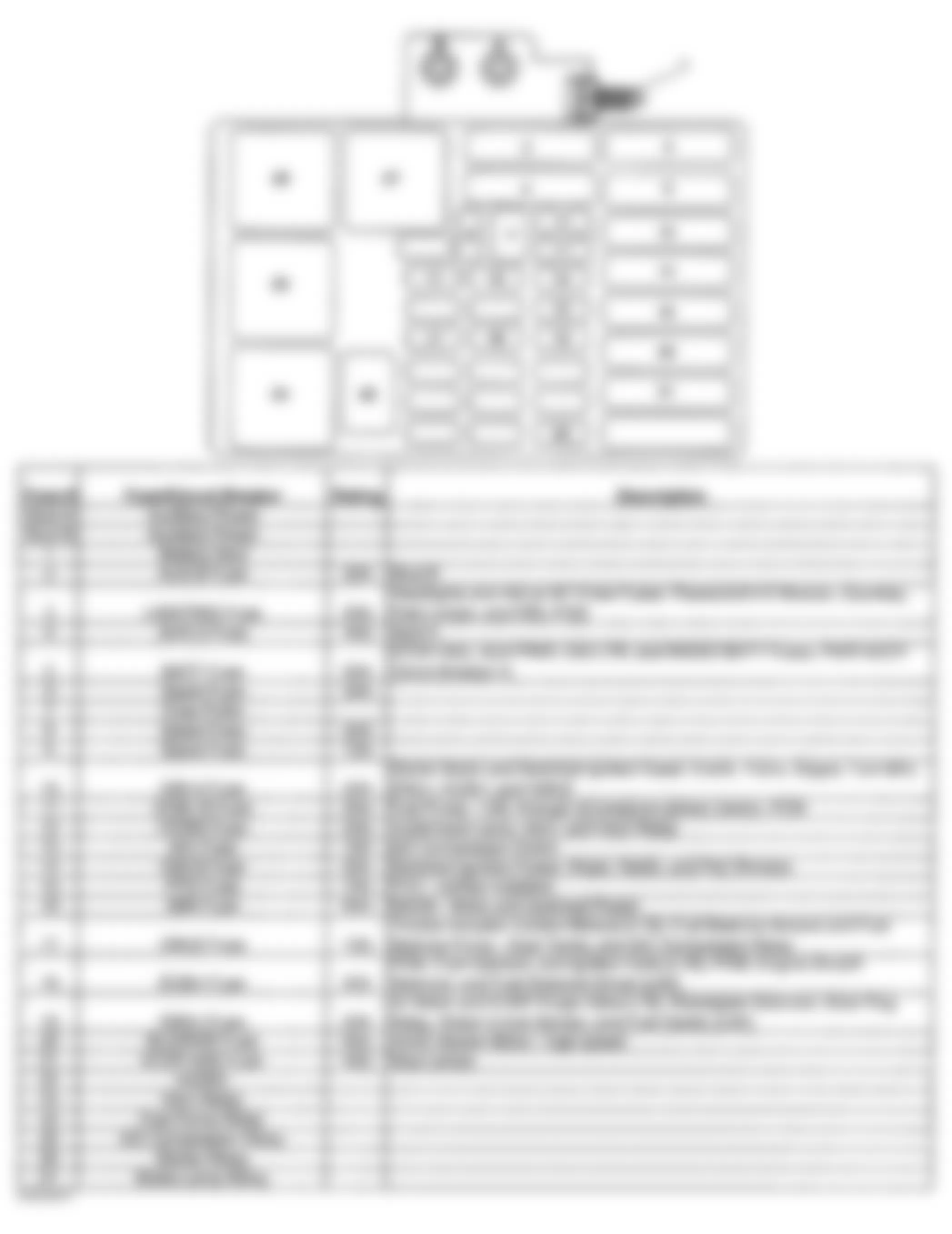 GMC Cab & Chassis Sierra 3500 2002 - Component Locations -  Identifying Underhood Fuse Block Components