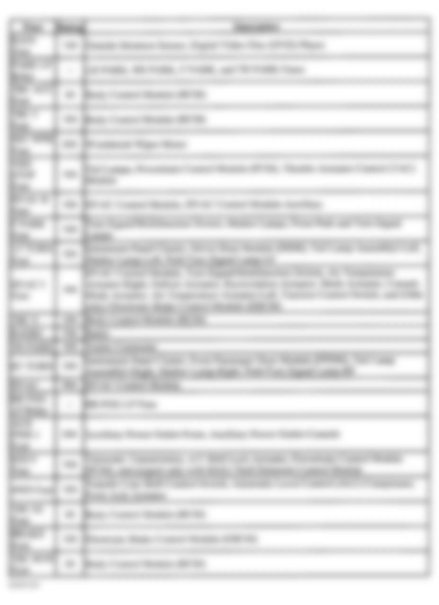 GMC Envoy 2002 - Component Locations -  Rear Fuse Block Legend (GMT 360, VIN 3 With Short Wheelbase - 2 Of 2)