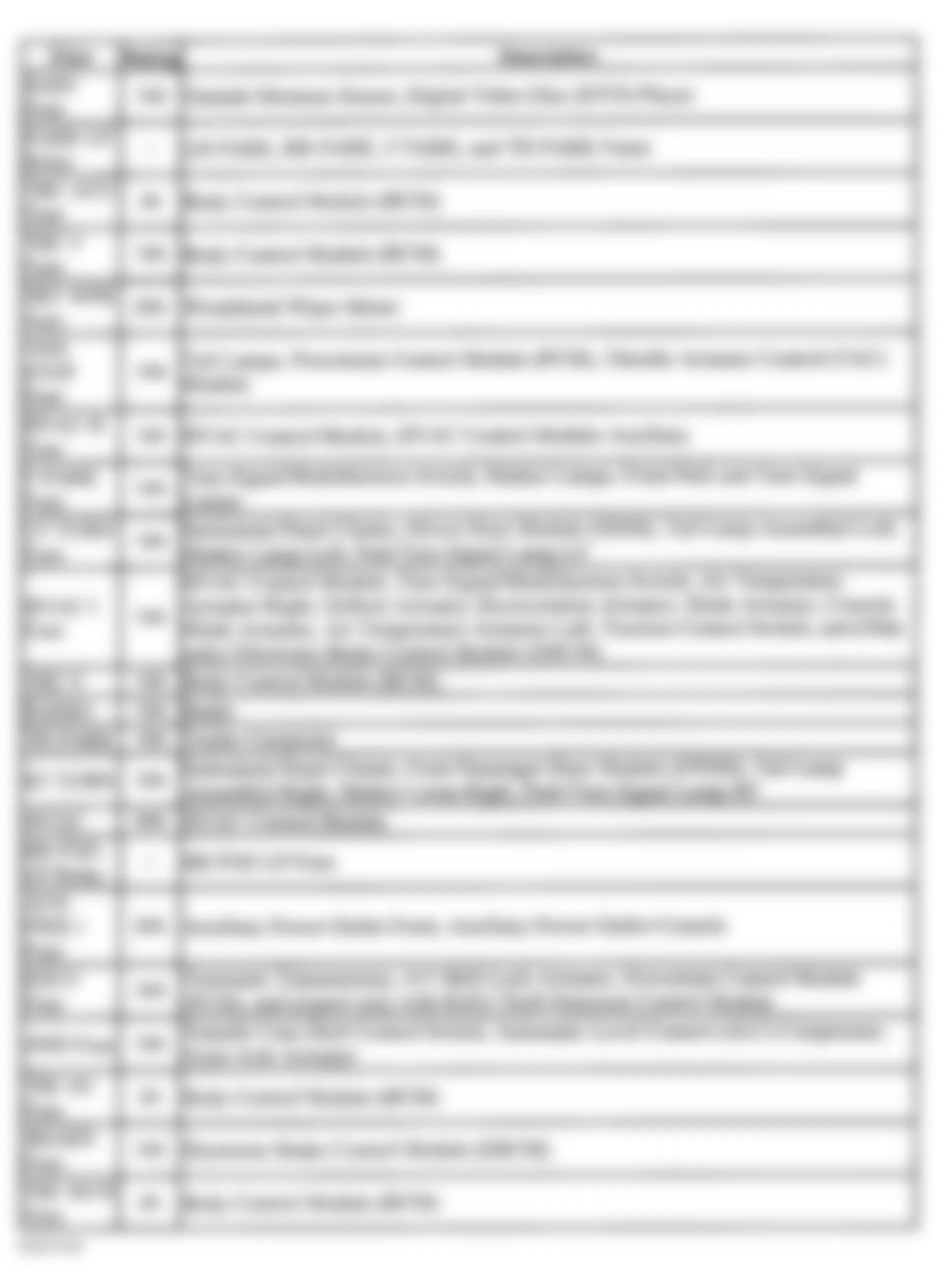 GMC Envoy 2002 - Component Locations -  Rear Fuse Block Legend (GMT 370, VIN 6 With Long Wheelbase - 2 Of 2)