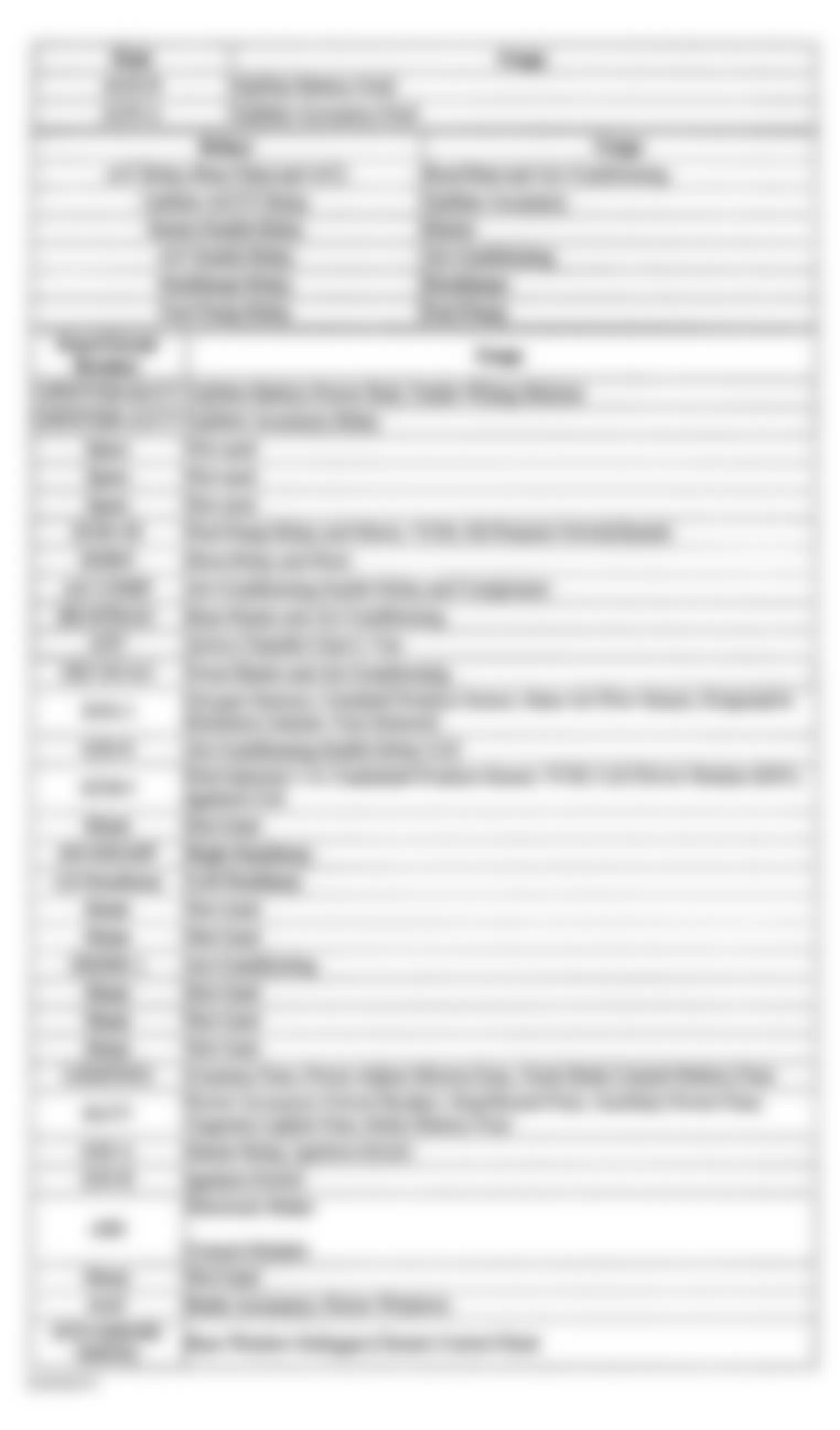 GMC Safari 2002 - Component Locations -  Underhood Fuse Block Center Identification