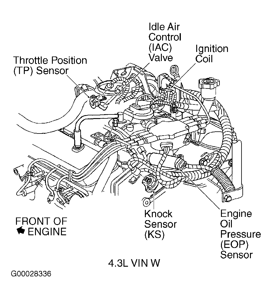 GMC Savana G1500 2002 - Component Locations -  Rear Of Engine (4.3L VIN W)