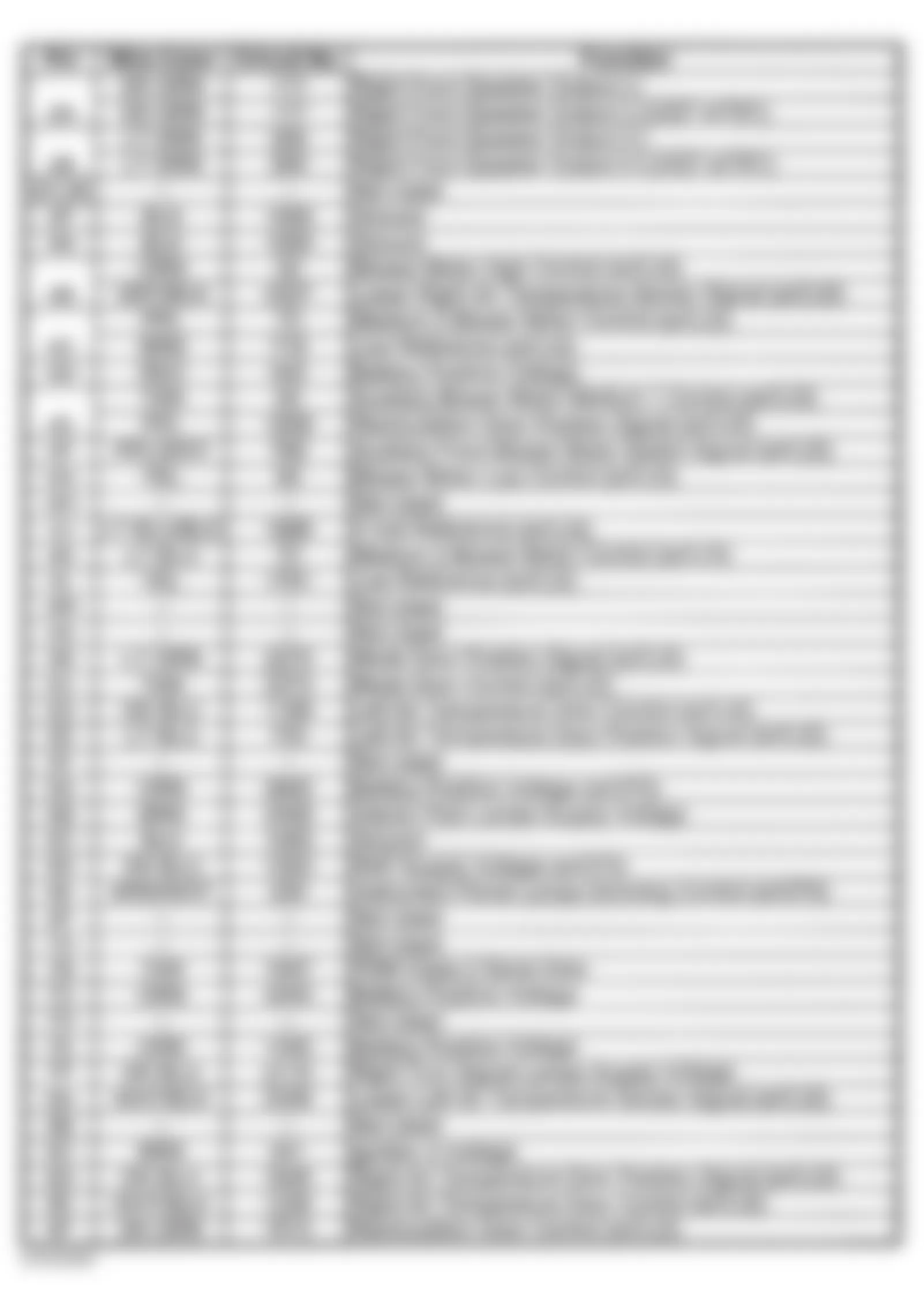GMC Yukon 2002 - Component Locations -  Right Instrument Panel Fuse Block Legend