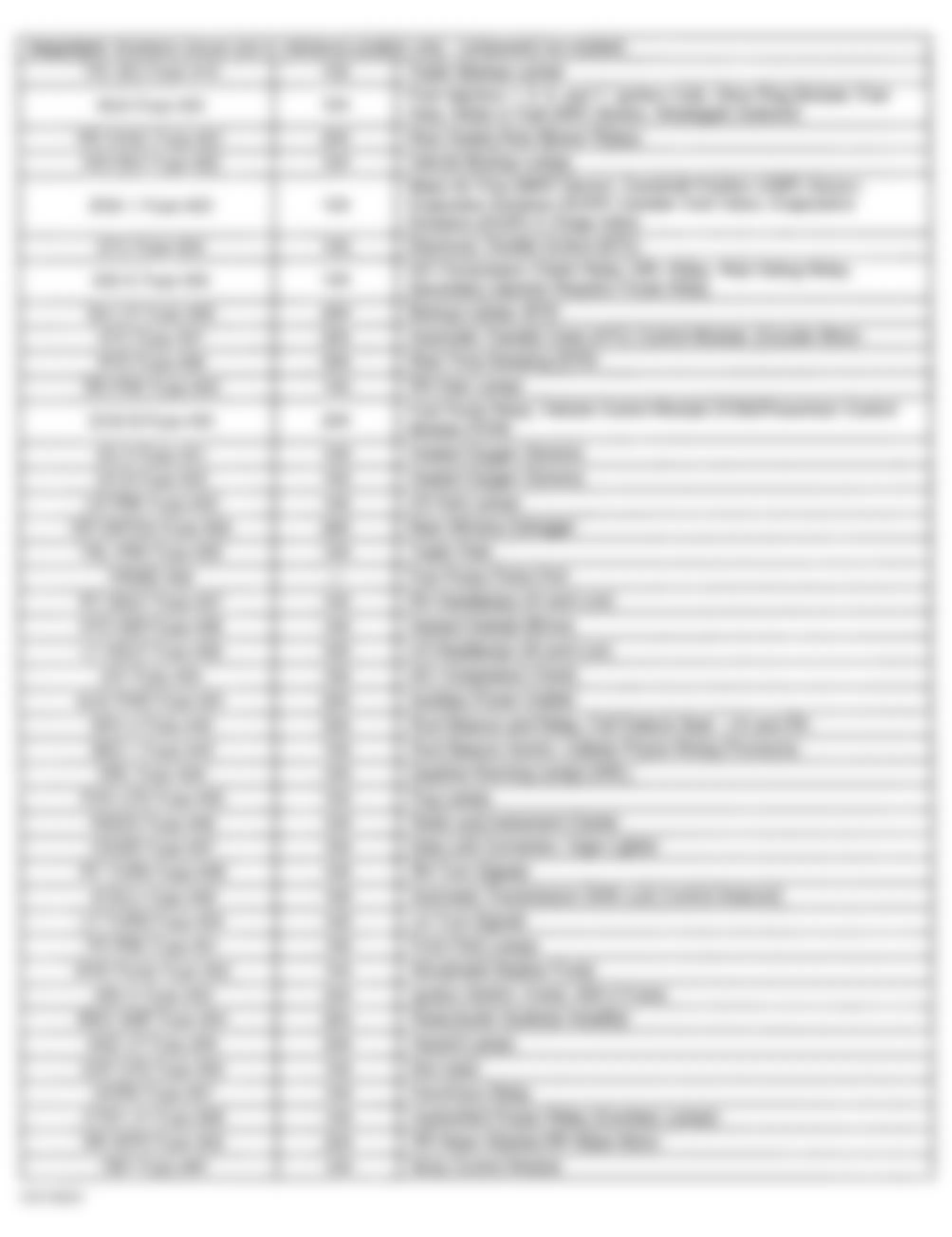 GMC Yukon 2002 - Component Locations -  Underhood Fuse Block Legend (2 of 2)