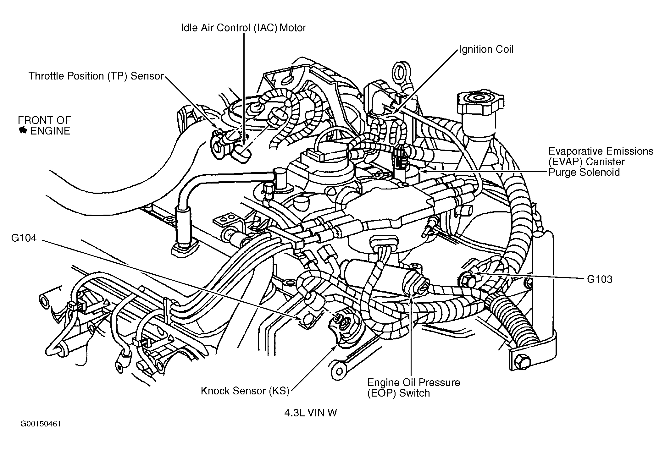 GMC Yukon XL K2500 2002 - Component Locations -  Rear Of Engine (4.3L VIN W)