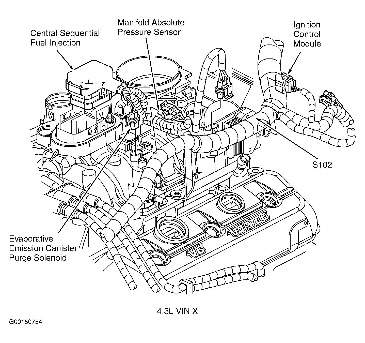 GMC Savana G3500 2003 - Component Locations -  Top Right Side Of Engine (4.3L VIN X)