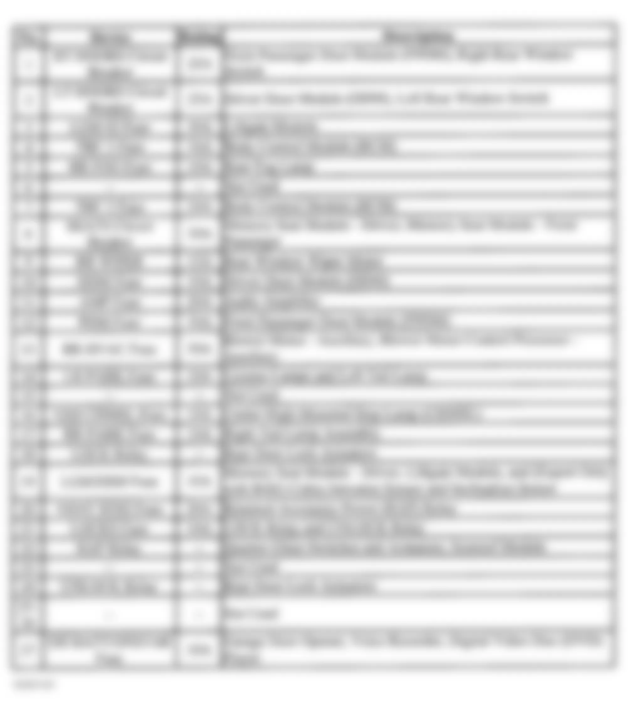 GMC Envoy XL 2004 - Component Locations -  Rear Fuse Block Legend (Long Wheelbase - 1 Of 2)